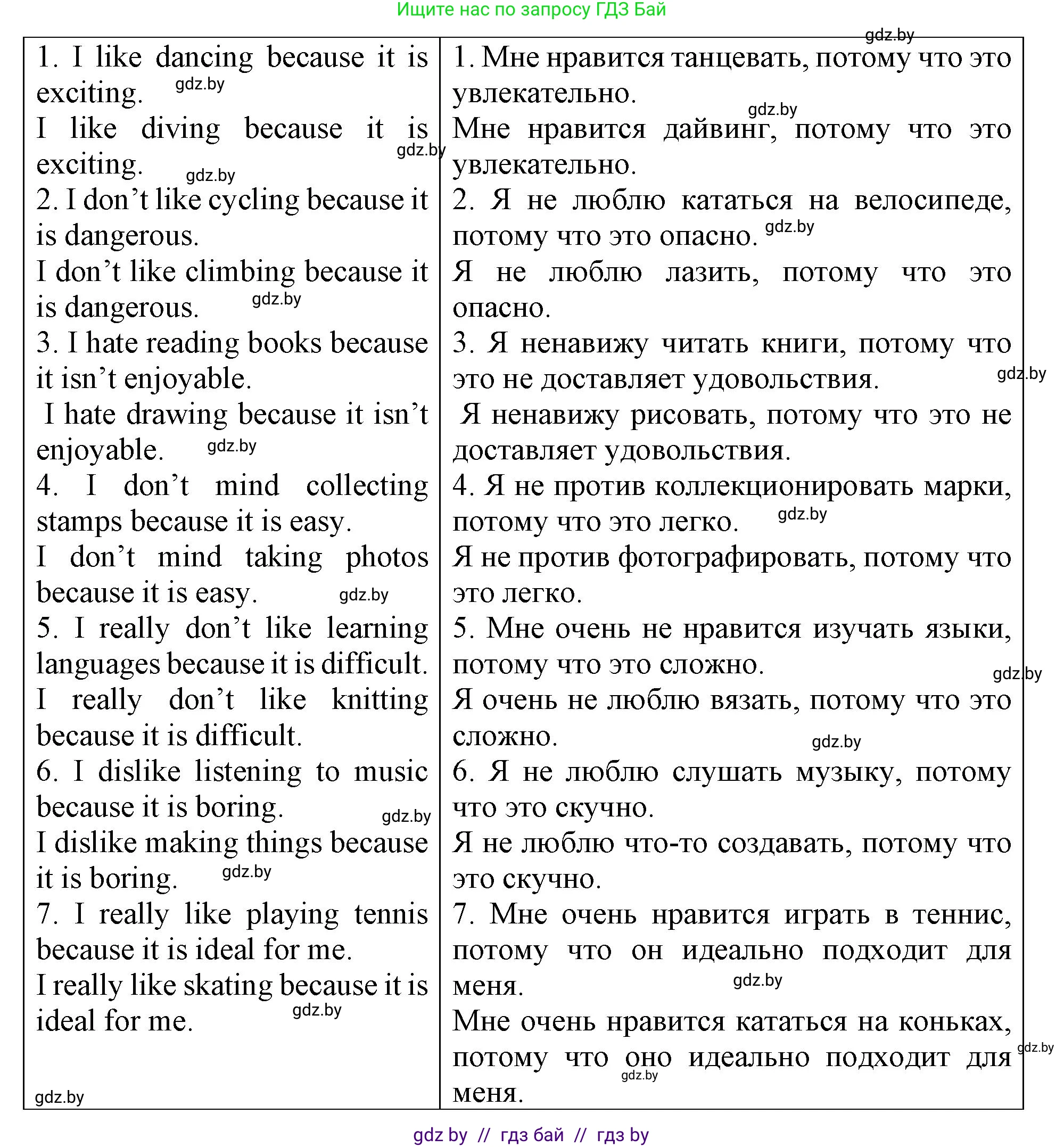 Английский язык (english), 6 класс Тетрадь по грамматике (grammar), авторы: Севрюкова Татьяна Юрьевна, Юхнель Наталья Валентиновна, Бушуева Эдите Владиславовна, издательство Аверсэв, Минск, 2022, зелёного цвета, страница 115, номер 3, Решение (продолжение 2)