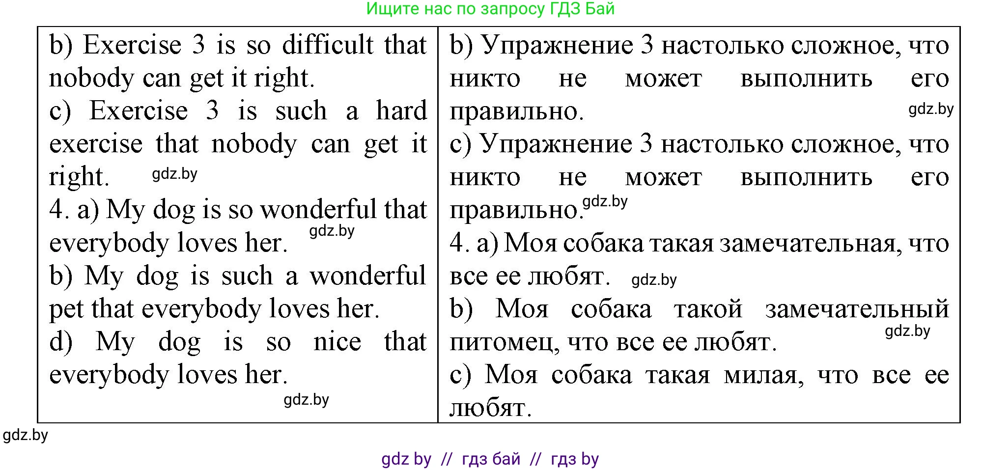 Английский язык (english), 6 класс Тетрадь по грамматике (grammar), авторы: Севрюкова Татьяна Юрьевна, Юхнель Наталья Валентиновна, Бушуева Эдите Владиславовна, издательство Аверсэв, Минск, 2022, зелёного цвета, страница 123, номер 2, Решение (продолжение 2)