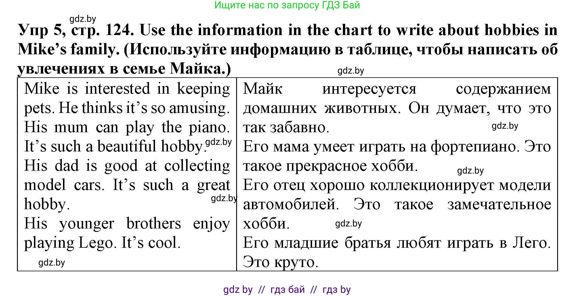 Английский язык (english), 6 класс Тетрадь по грамматике (grammar), авторы: Севрюкова Татьяна Юрьевна, Юхнель Наталья Валентиновна, Бушуева Эдите Владиславовна, издательство Аверсэв, Минск, 2022, зелёного цвета, страница 124, номер 5, Решение