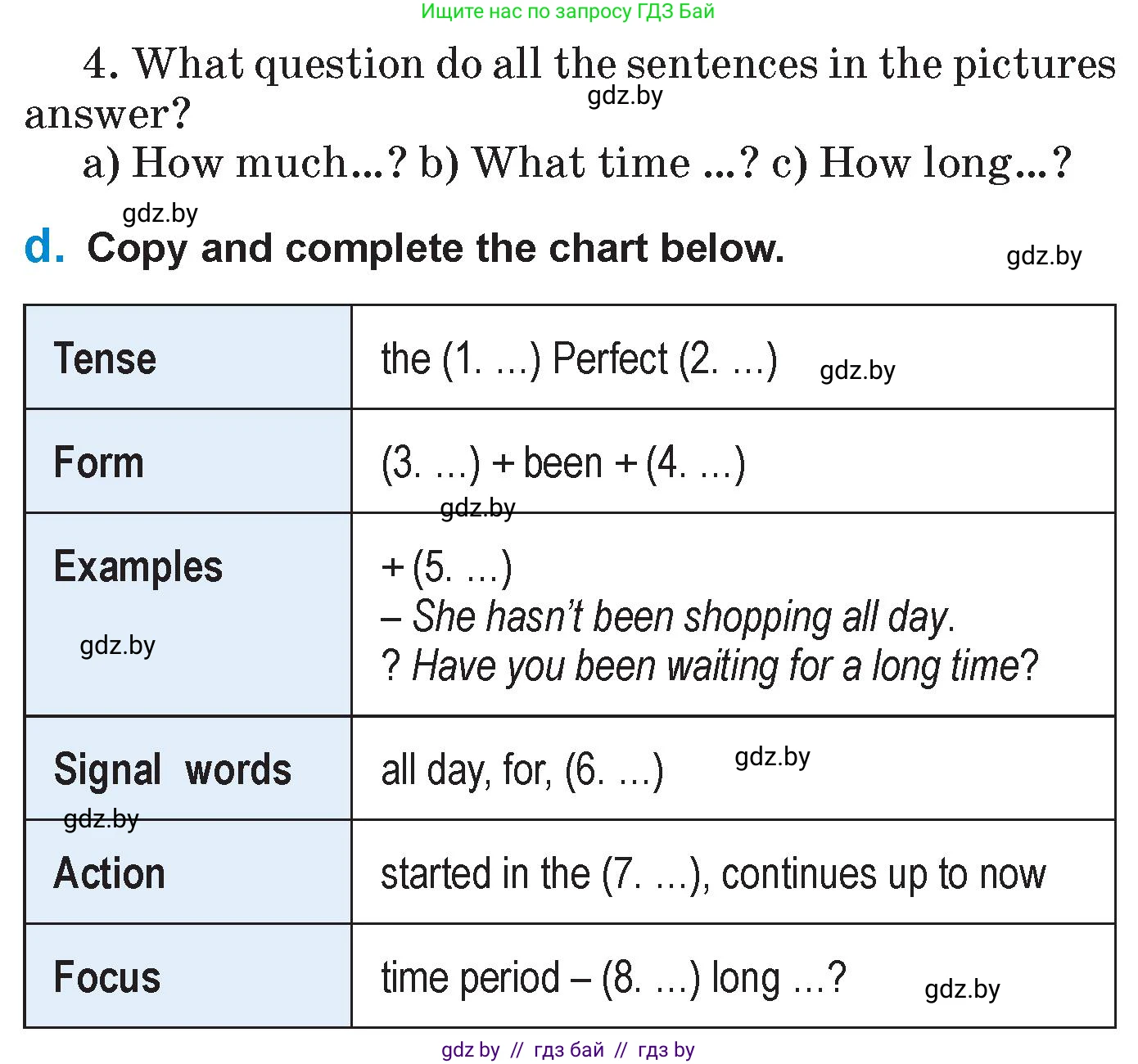 Английский язык (english), 7 класс Учебник (Student's book), авторы: Юхнель Наталья Валентиновна, Демченко Наталья Валентиновна, Наумова Елена Георгиевна, Романчук Вероника Романовна, издательство Вышэйшая школа, Минск, 2023, страница 66, номер 2, Условие (продолжение 3)