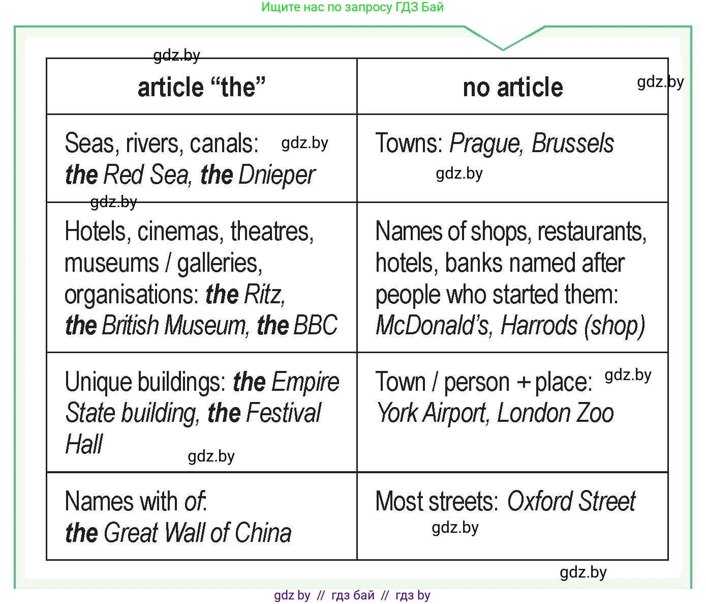 Английский язык (english), 7 класс Учебник (Student's book), авторы: Юхнель Наталья Валентиновна, Демченко Наталья Валентиновна, Наумова Елена Георгиевна, Романчук Вероника Романовна, издательство Вышэйшая школа, Минск, 2023, страница 173, номер 3, Условие (продолжение 2)