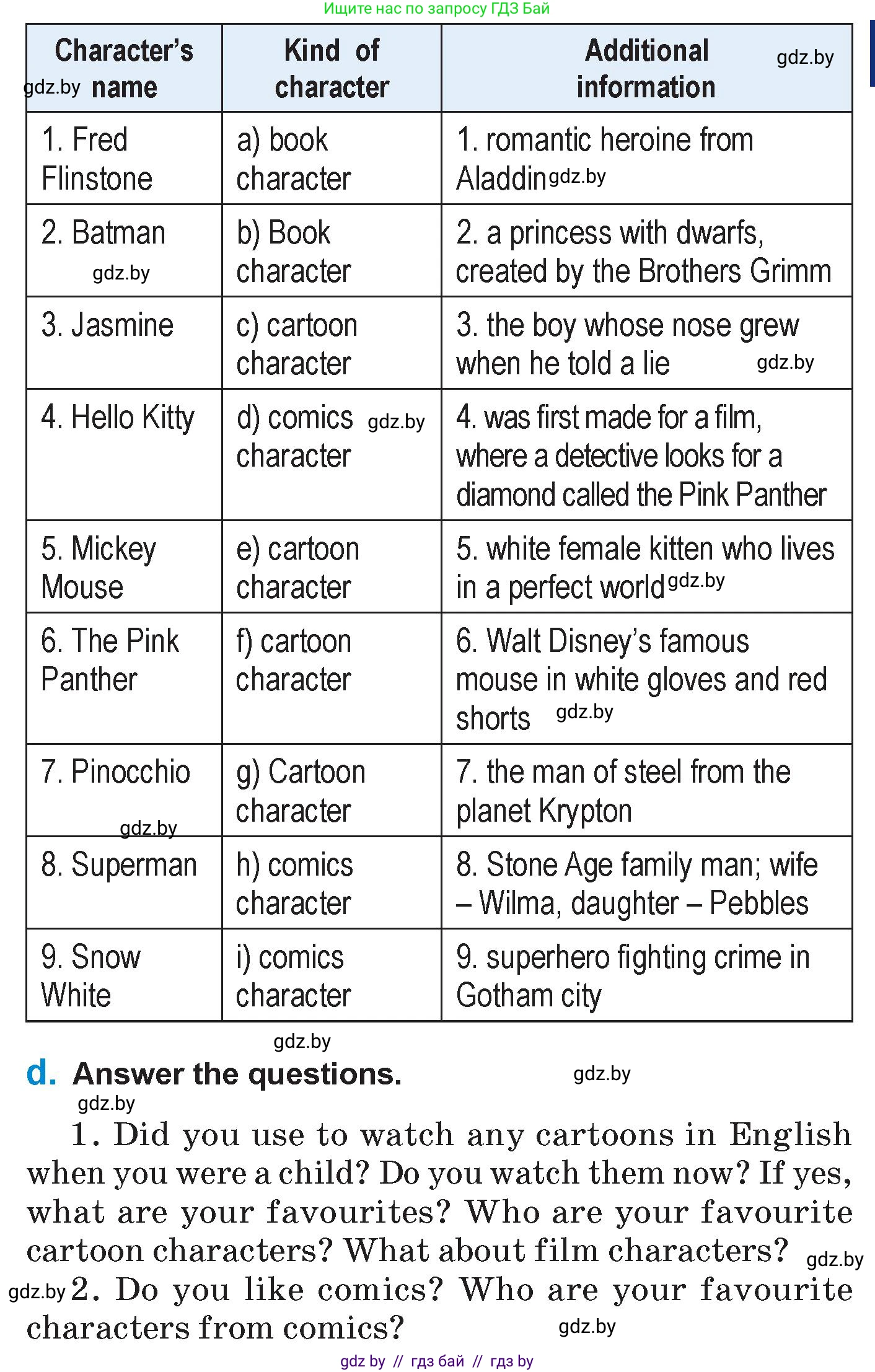 Английский язык (english), 7 класс Учебник (Student's book), авторы: Юхнель Наталья Валентиновна, Демченко Наталья Валентиновна, Наумова Елена Георгиевна, Романчук Вероника Романовна, издательство Вышэйшая школа, Минск, 2023, страница 228, номер 2, Условие (продолжение 2)