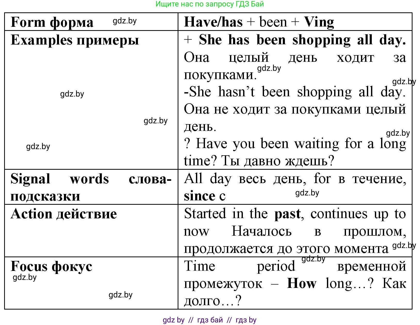 Английский язык (english), 7 класс Учебник (Student's book), авторы: Юхнель Наталья Валентиновна, Демченко Наталья Валентиновна, Наумова Елена Георгиевна, Романчук Вероника Романовна, издательство Вышэйшая школа, Минск, 2023, страница 66, номер 2, Решение (продолжение 3)