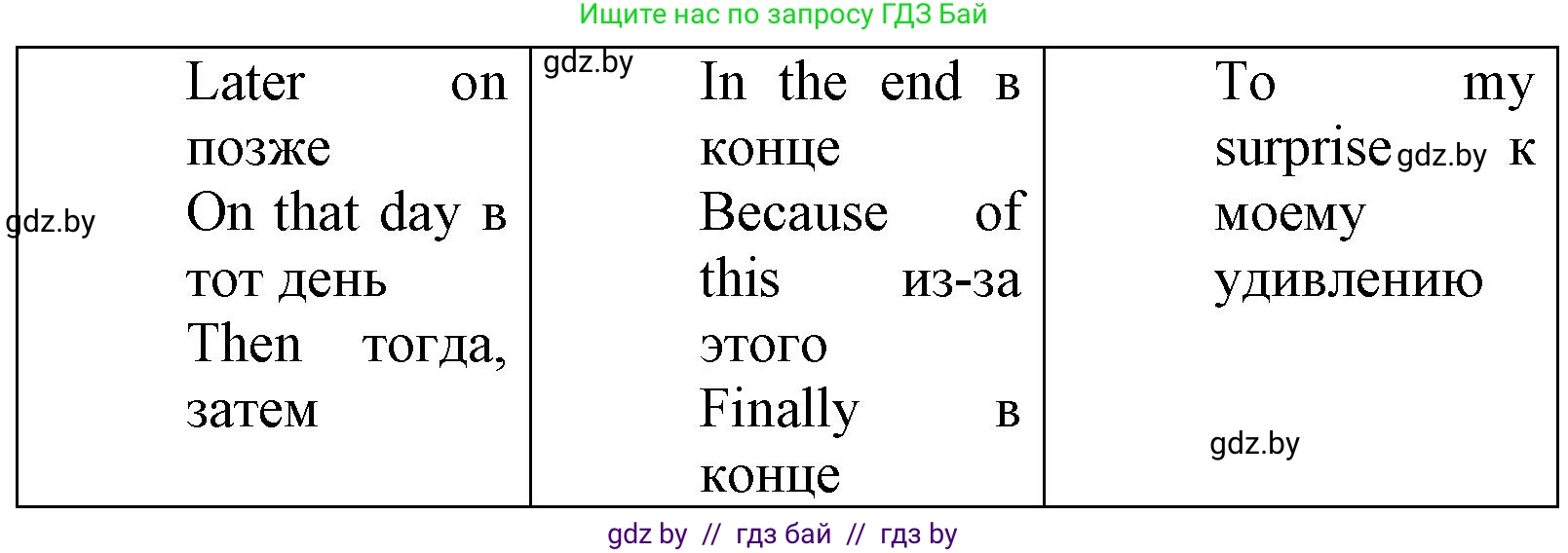 Английский язык (english), 7 класс Учебник (Student's book), авторы: Юхнель Наталья Валентиновна, Демченко Наталья Валентиновна, Наумова Елена Георгиевна, Романчук Вероника Романовна, издательство Вышэйшая школа, Минск, 2023, страница 103, номер 4, Решение (продолжение 3)