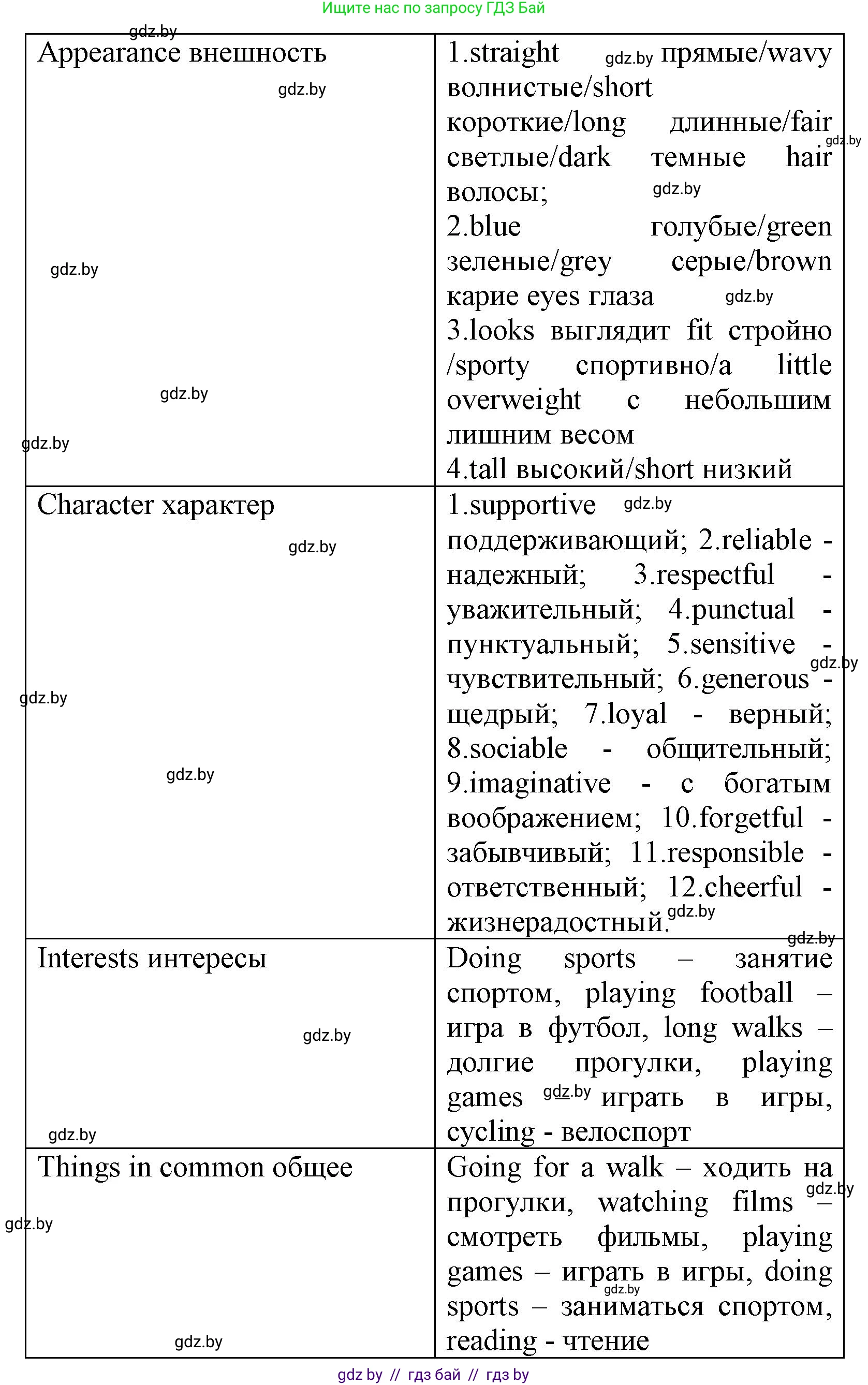 Английский язык (english), 7 класс Учебник (Student's book), авторы: Юхнель Наталья Валентиновна, Демченко Наталья Валентиновна, Наумова Елена Георгиевна, Романчук Вероника Романовна, издательство Вышэйшая школа, Минск, 2023, страница 104, номер 2, Решение (продолжение 3)