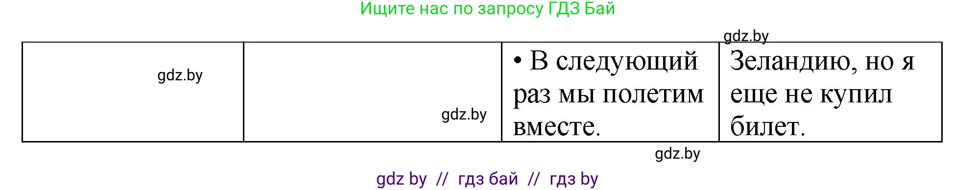 Английский язык (english), 7 класс Учебник (Student's book), авторы: Юхнель Наталья Валентиновна, Демченко Наталья Валентиновна, Наумова Елена Георгиевна, Романчук Вероника Романовна, издательство Вышэйшая школа, Минск, 2023, страница 175, номер 2, Решение (продолжение 5)