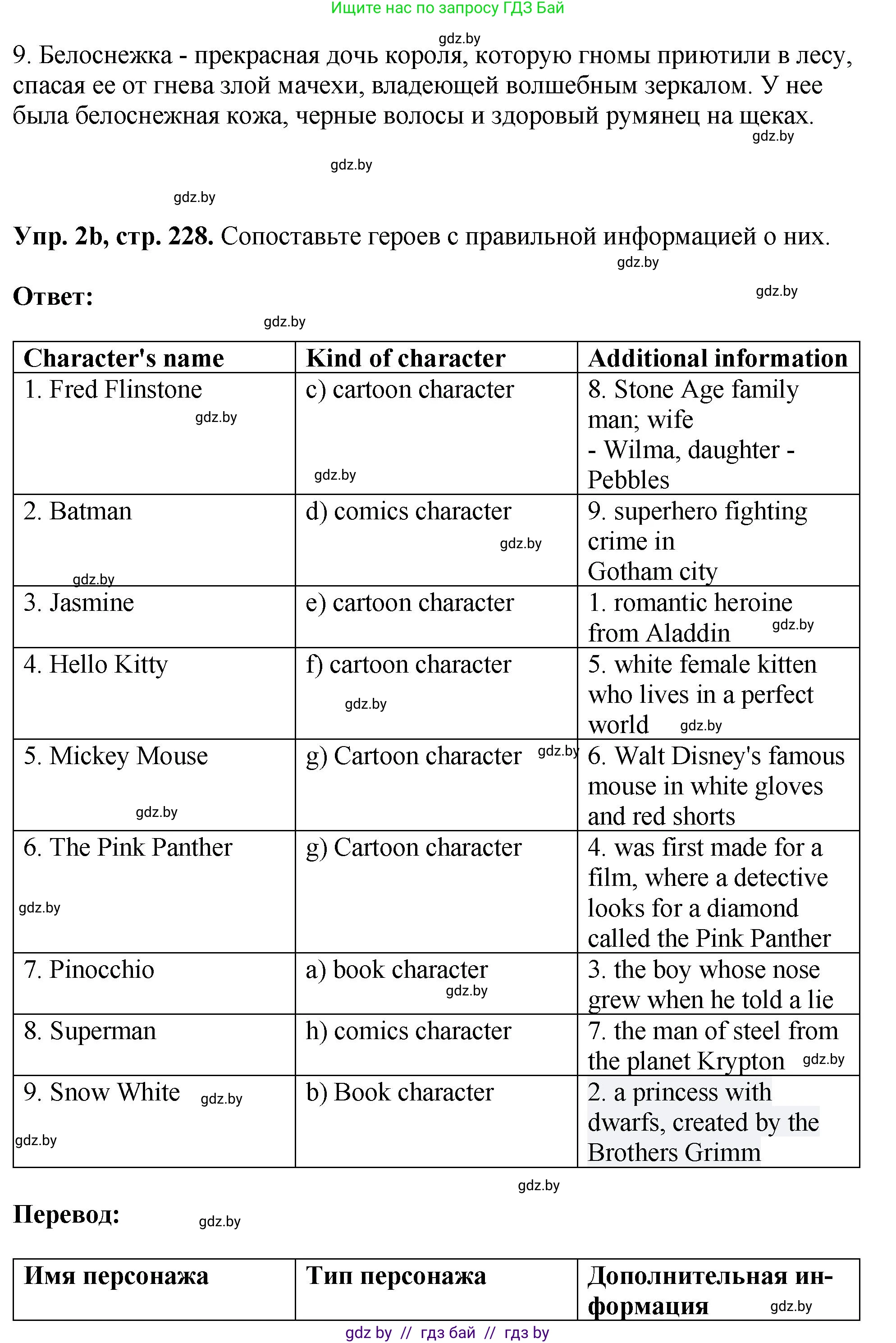 Английский язык (english), 7 класс Учебник (Student's book), авторы: Юхнель Наталья Валентиновна, Демченко Наталья Валентиновна, Наумова Елена Георгиевна, Романчук Вероника Романовна, издательство Вышэйшая школа, Минск, 2023, страница 228, номер 2, Решение (продолжение 4)