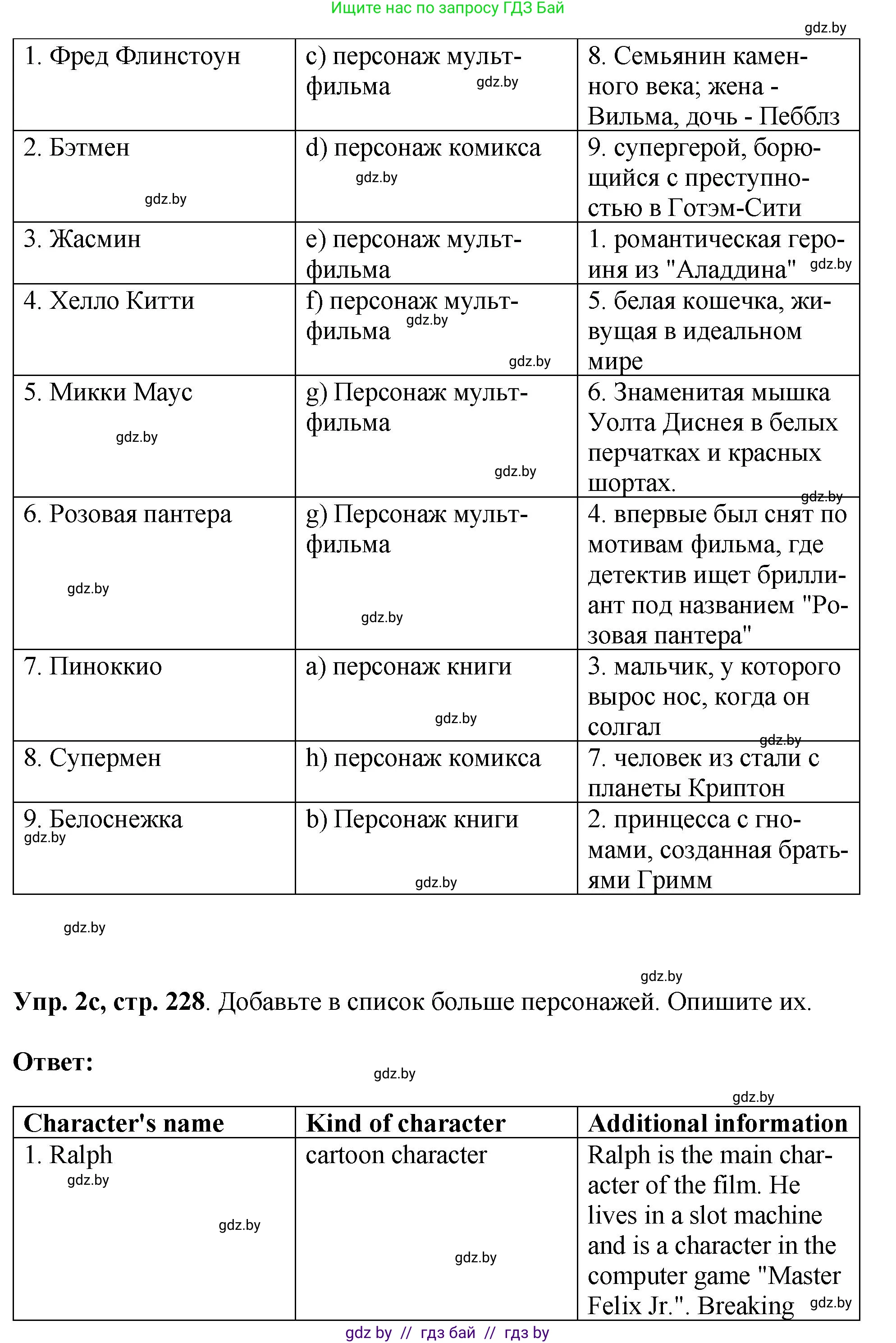 Английский язык (english), 7 класс Учебник (Student's book), авторы: Юхнель Наталья Валентиновна, Демченко Наталья Валентиновна, Наумова Елена Георгиевна, Романчук Вероника Романовна, издательство Вышэйшая школа, Минск, 2023, страница 228, номер 2, Решение (продолжение 5)