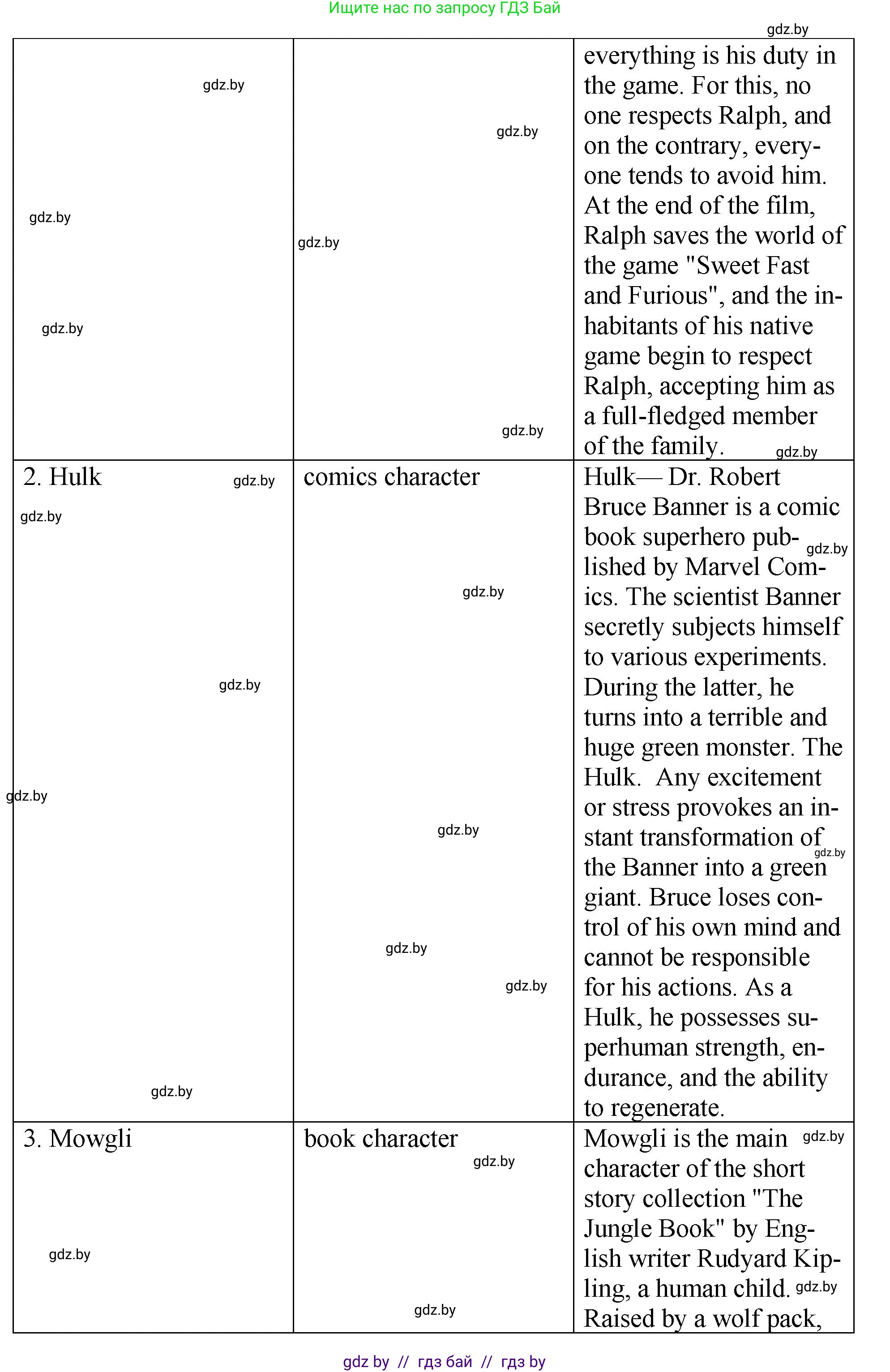 Английский язык (english), 7 класс Учебник (Student's book), авторы: Юхнель Наталья Валентиновна, Демченко Наталья Валентиновна, Наумова Елена Георгиевна, Романчук Вероника Романовна, издательство Вышэйшая школа, Минск, 2023, страница 228, номер 2, Решение (продолжение 6)