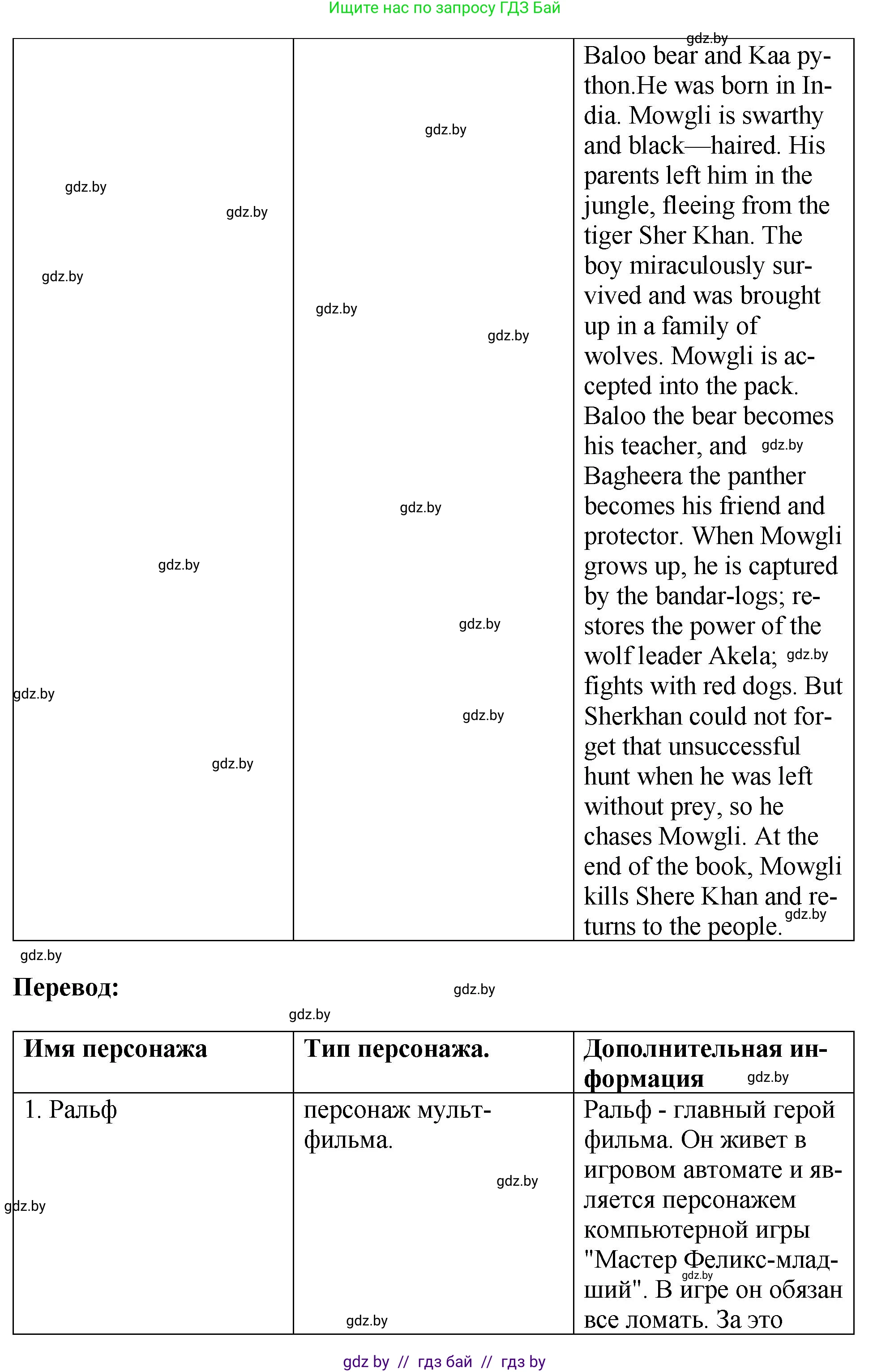 Английский язык (english), 7 класс Учебник (Student's book), авторы: Юхнель Наталья Валентиновна, Демченко Наталья Валентиновна, Наумова Елена Георгиевна, Романчук Вероника Романовна, издательство Вышэйшая школа, Минск, 2023, страница 228, номер 2, Решение (продолжение 7)