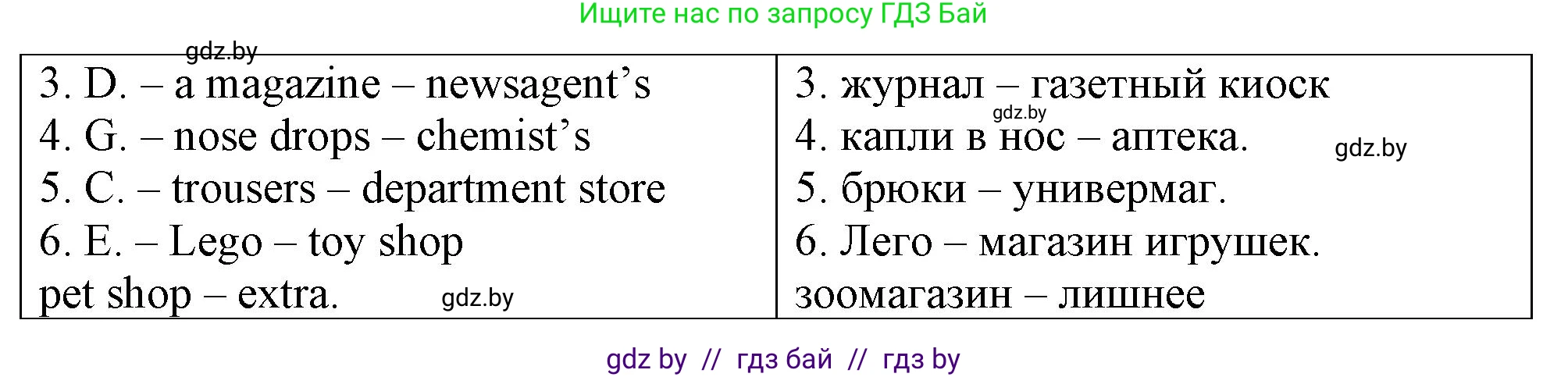 Английский язык (english), 7 класс тесты (test book), авторы: Севрюкова Татьяна Юрьевна, Калишевич Алла Ивановна, издательство Аверсэв, Минск, 2022, зелёного цвета, страница 6, номер 1, Решение 2 (продолжение 2)