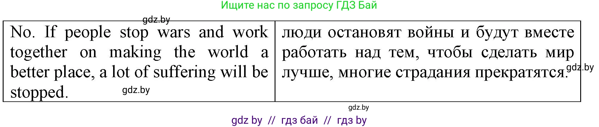 Английский язык (english), 7 класс тесты (test book), авторы: Севрюкова Татьяна Юрьевна, Калишевич Алла Ивановна, издательство Аверсэв, Минск, 2022, зелёного цвета, страница 21, номер 4, Решение 2 (продолжение 2)