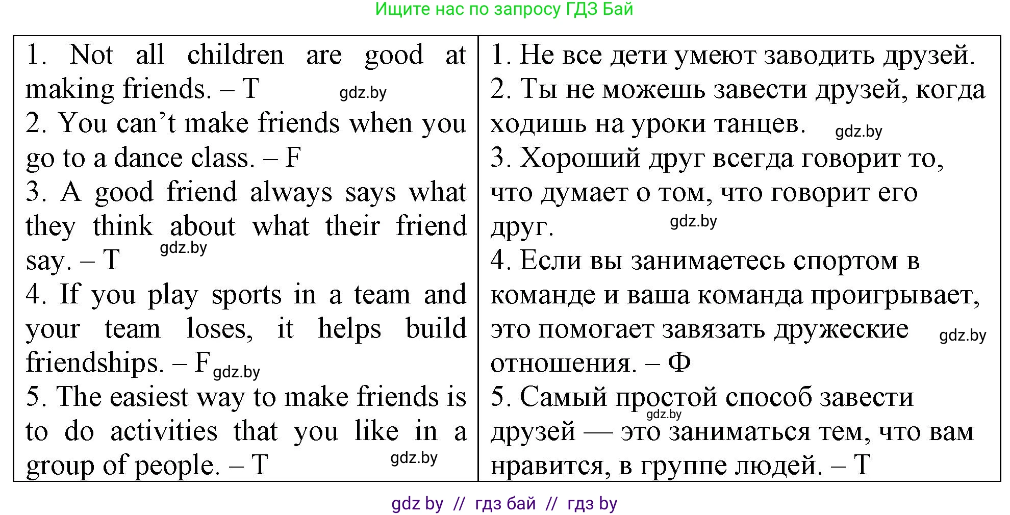 Английский язык (english), 7 класс тесты (test book), авторы: Севрюкова Татьяна Юрьевна, Калишевич Алла Ивановна, издательство Аверсэв, Минск, 2022, зелёного цвета, страница 38, номер 2, Решение 2 (продолжение 2)