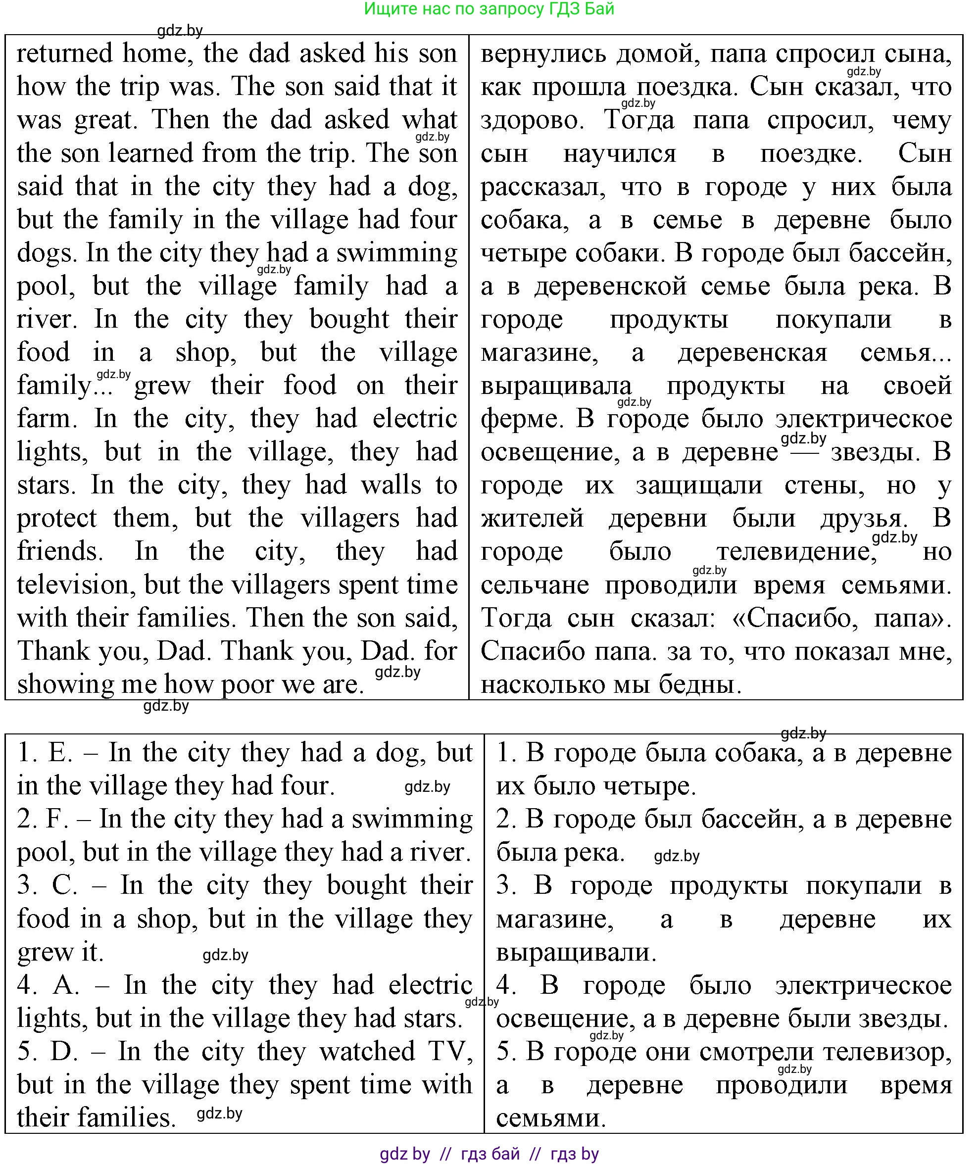 Английский язык (english), 7 класс тесты (test book), авторы: Севрюкова Татьяна Юрьевна, Калишевич Алла Ивановна, издательство Аверсэв, Минск, 2022, зелёного цвета, страница 40, номер 1, Решение 2 (продолжение 2)