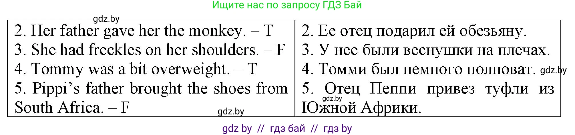 Английский язык (english), 7 класс тесты (test book), авторы: Севрюкова Татьяна Юрьевна, Калишевич Алла Ивановна, издательство Аверсэв, Минск, 2022, зелёного цвета, страница 46, номер 2, Решение 2 (продолжение 2)