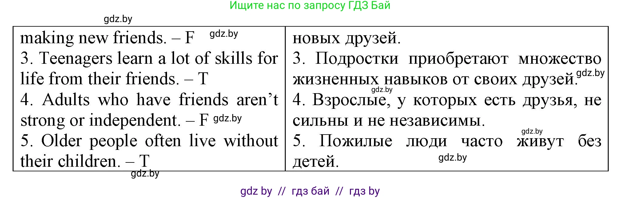 Английский язык (english), 7 класс тесты (test book), авторы: Севрюкова Татьяна Юрьевна, Калишевич Алла Ивановна, издательство Аверсэв, Минск, 2022, зелёного цвета, страница 49, номер 2, Решение 2 (продолжение 2)