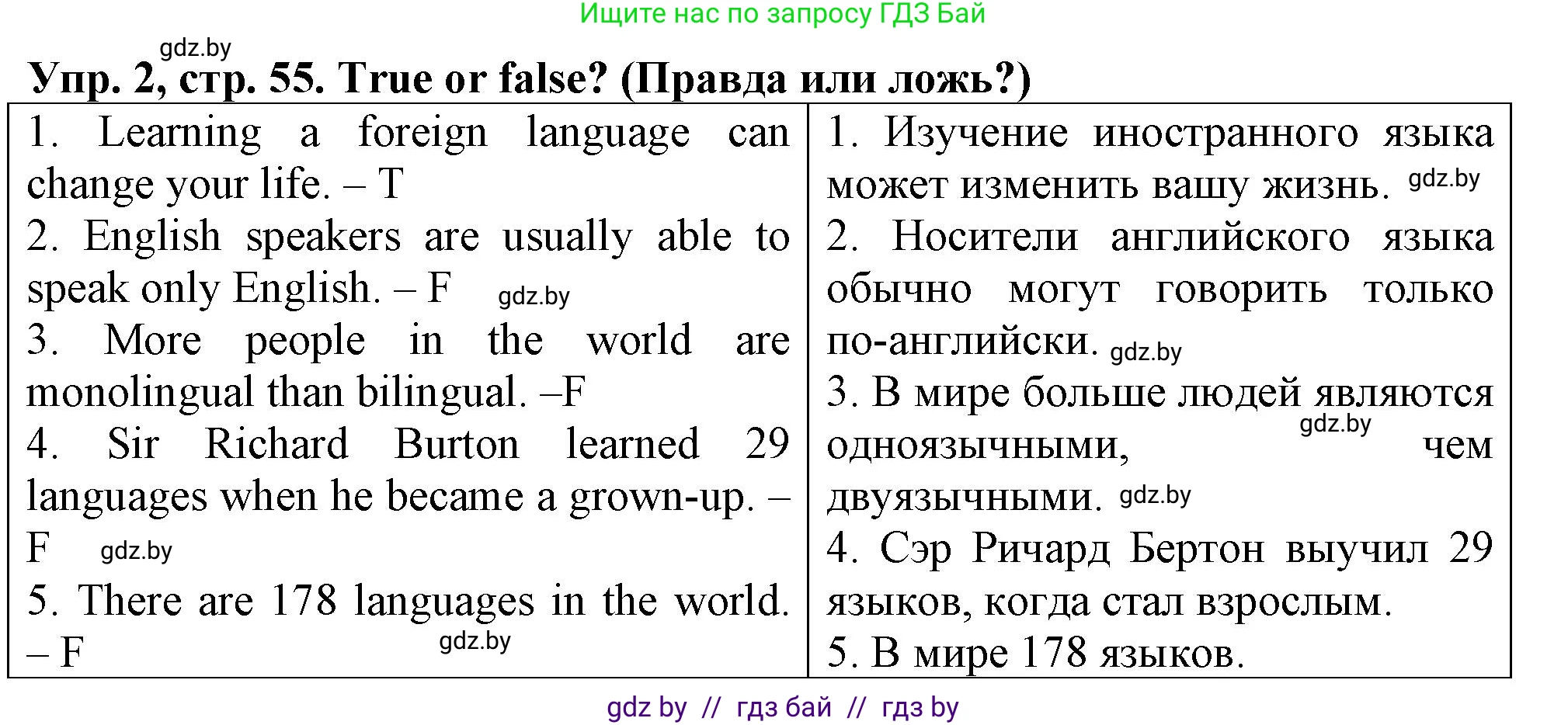 Английский язык (english), 7 класс тесты (test book), авторы: Севрюкова Татьяна Юрьевна, Калишевич Алла Ивановна, издательство Аверсэв, Минск, 2022, зелёного цвета, страница 55, номер 2, Решение 2