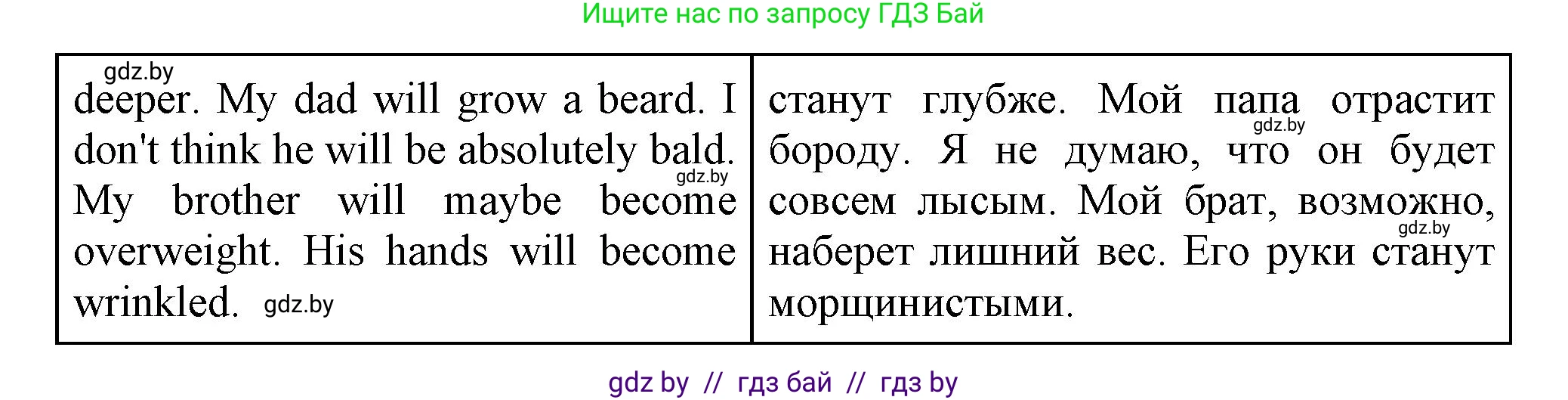 Английский язык (english), 7 класс Тетрадь по грамматике (grammar), авторы: Севрюкова Татьяна Юрьевна, Бушуева Эдите Владиславовна, Юхнель Наталья Валентиновна, издательство Аверсэв, Минск, 2023, страница 8, номер 8, Решение (продолжение 2)