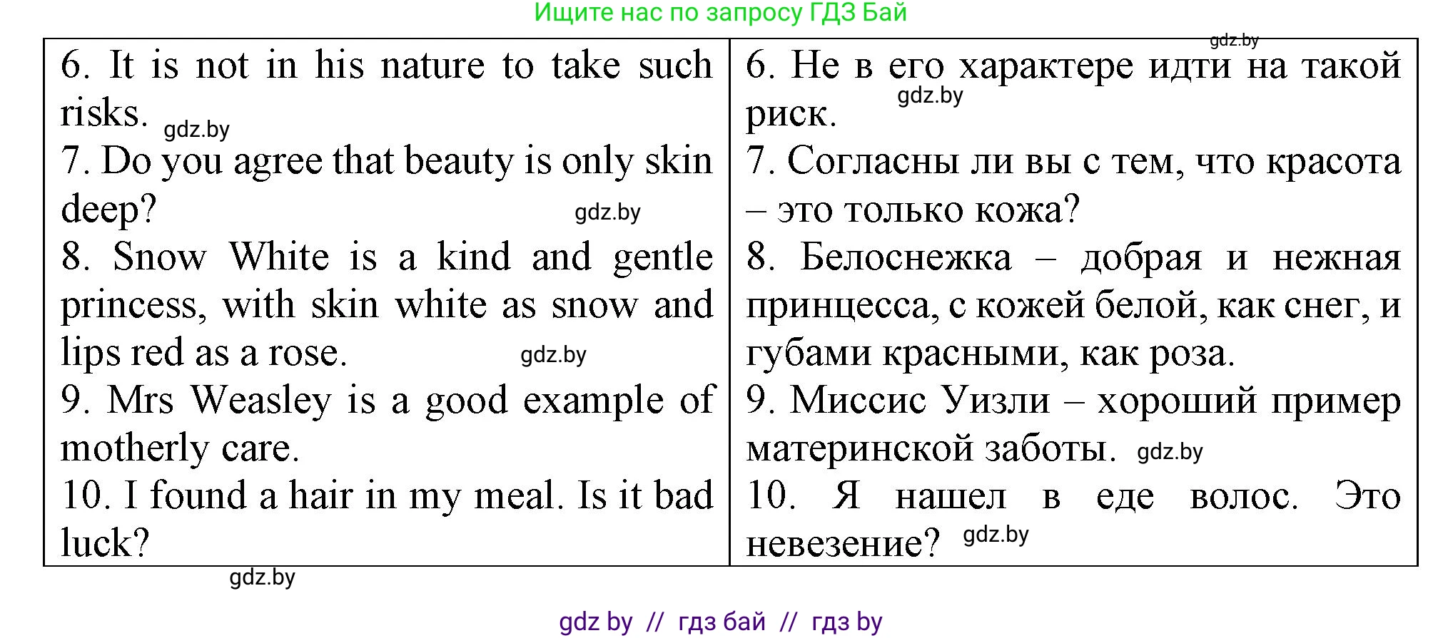 Английский язык (english), 7 класс Тетрадь по грамматике (grammar), авторы: Севрюкова Татьяна Юрьевна, Бушуева Эдите Владиславовна, Юхнель Наталья Валентиновна, издательство Аверсэв, Минск, 2023, страница 23, номер 12, Решение (продолжение 2)
