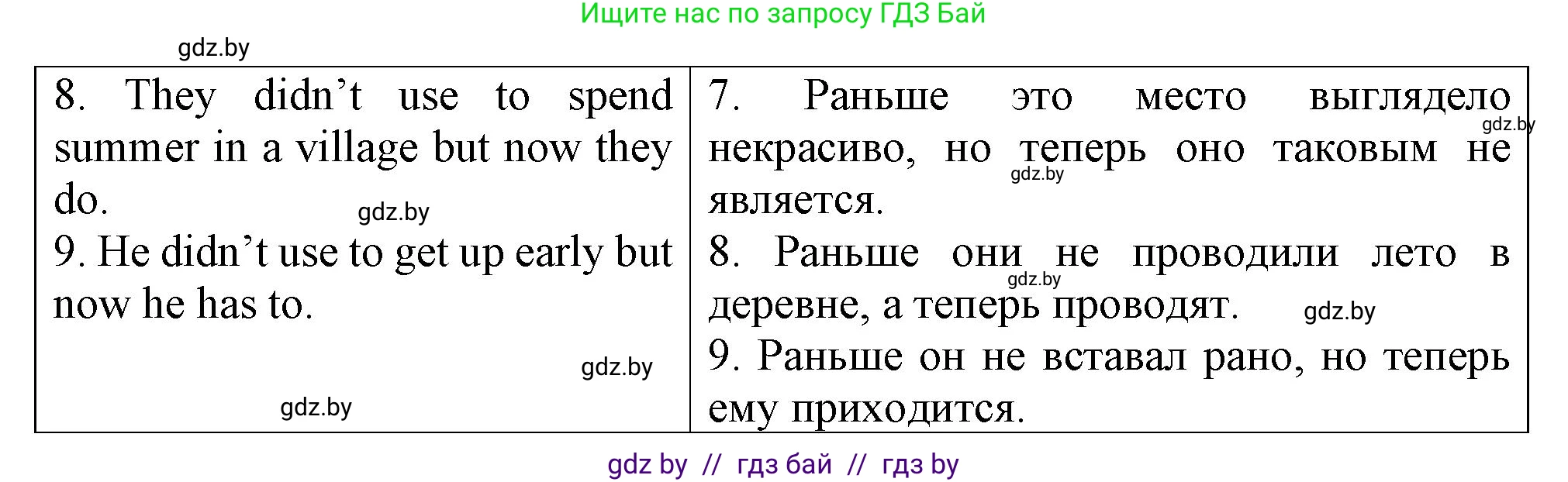 Английский язык (english), 7 класс Тетрадь по грамматике (grammar), авторы: Севрюкова Татьяна Юрьевна, Бушуева Эдите Владиславовна, Юхнель Наталья Валентиновна, издательство Аверсэв, Минск, 2023, страница 18, номер 2, Решение (продолжение 2)