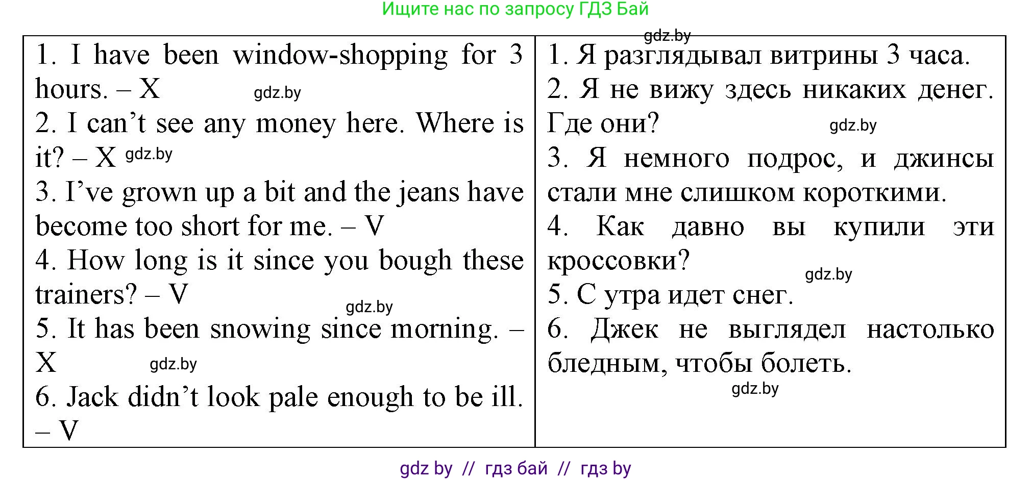 Английский язык (english), 7 класс Тетрадь по грамматике (grammar), авторы: Севрюкова Татьяна Юрьевна, Бушуева Эдите Владиславовна, Юхнель Наталья Валентиновна, издательство Аверсэв, Минск, 2023, страница 40, номер 1, Решение (продолжение 2)