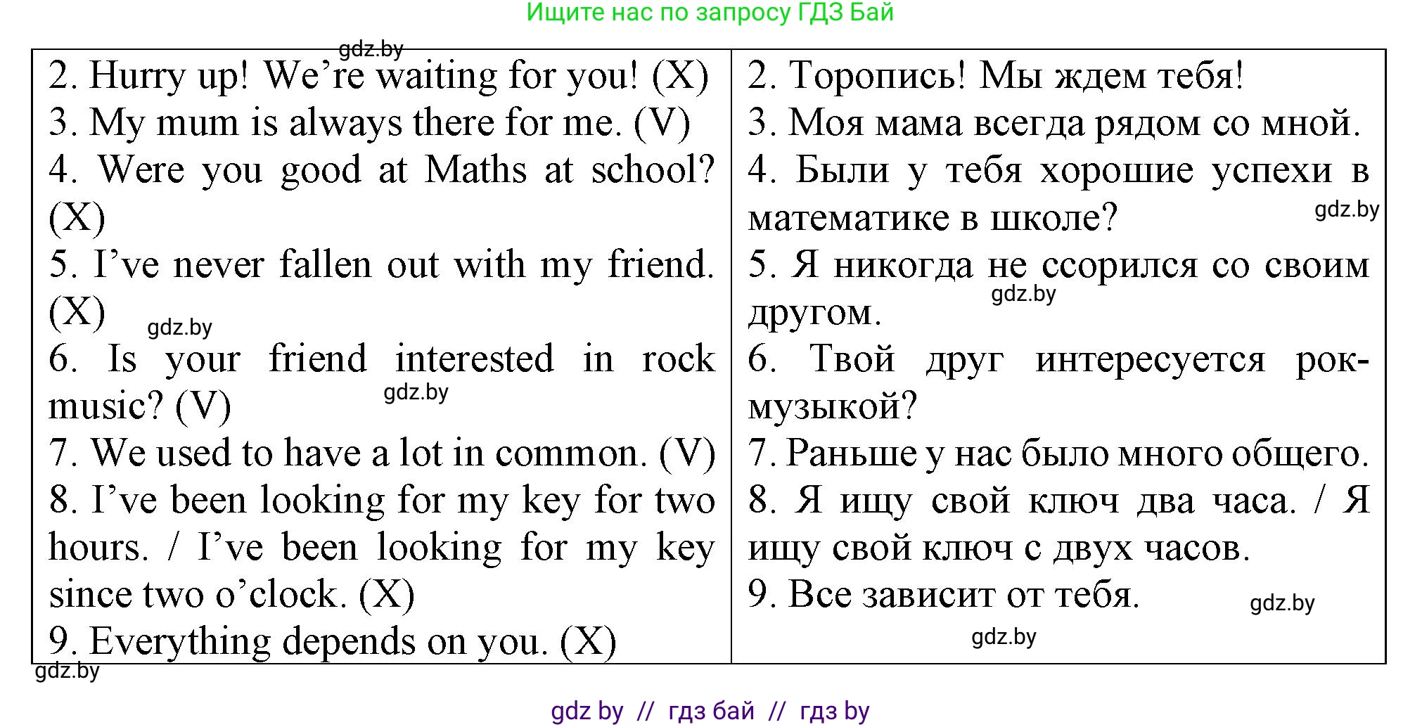 Английский язык (english), 7 класс Тетрадь по грамматике (grammar), авторы: Севрюкова Татьяна Юрьевна, Бушуева Эдите Владиславовна, Юхнель Наталья Валентиновна, издательство Аверсэв, Минск, 2023, страница 55, номер 17, Решение (продолжение 2)