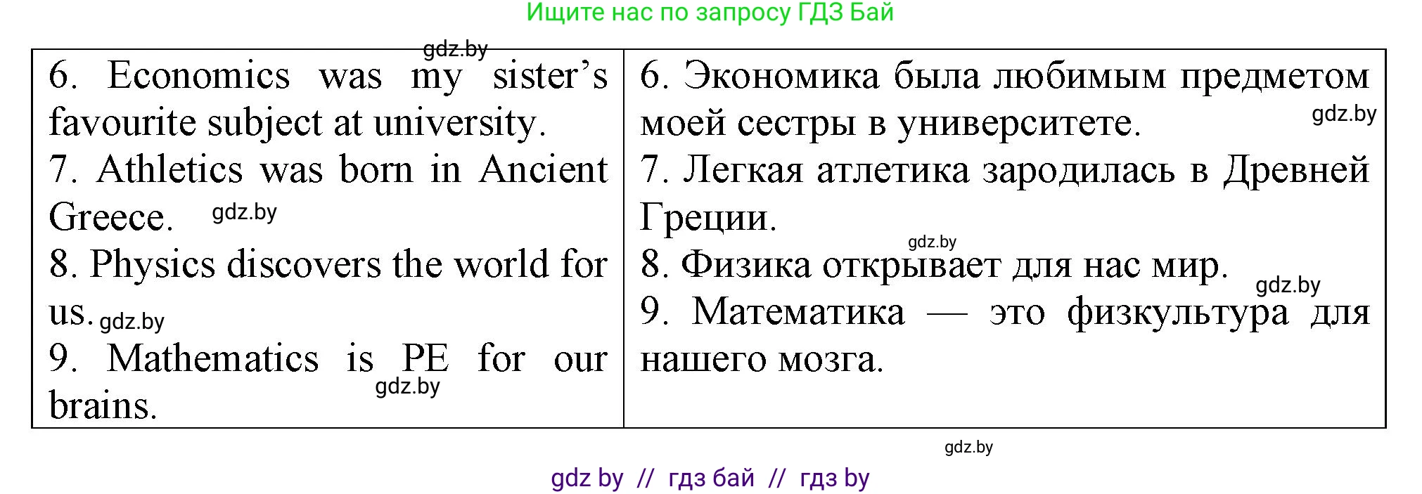 Английский язык (english), 7 класс Тетрадь по грамматике (grammar), авторы: Севрюкова Татьяна Юрьевна, Бушуева Эдите Владиславовна, Юхнель Наталья Валентиновна, издательство Аверсэв, Минск, 2023, страница 65, номер 11, Решение (продолжение 2)