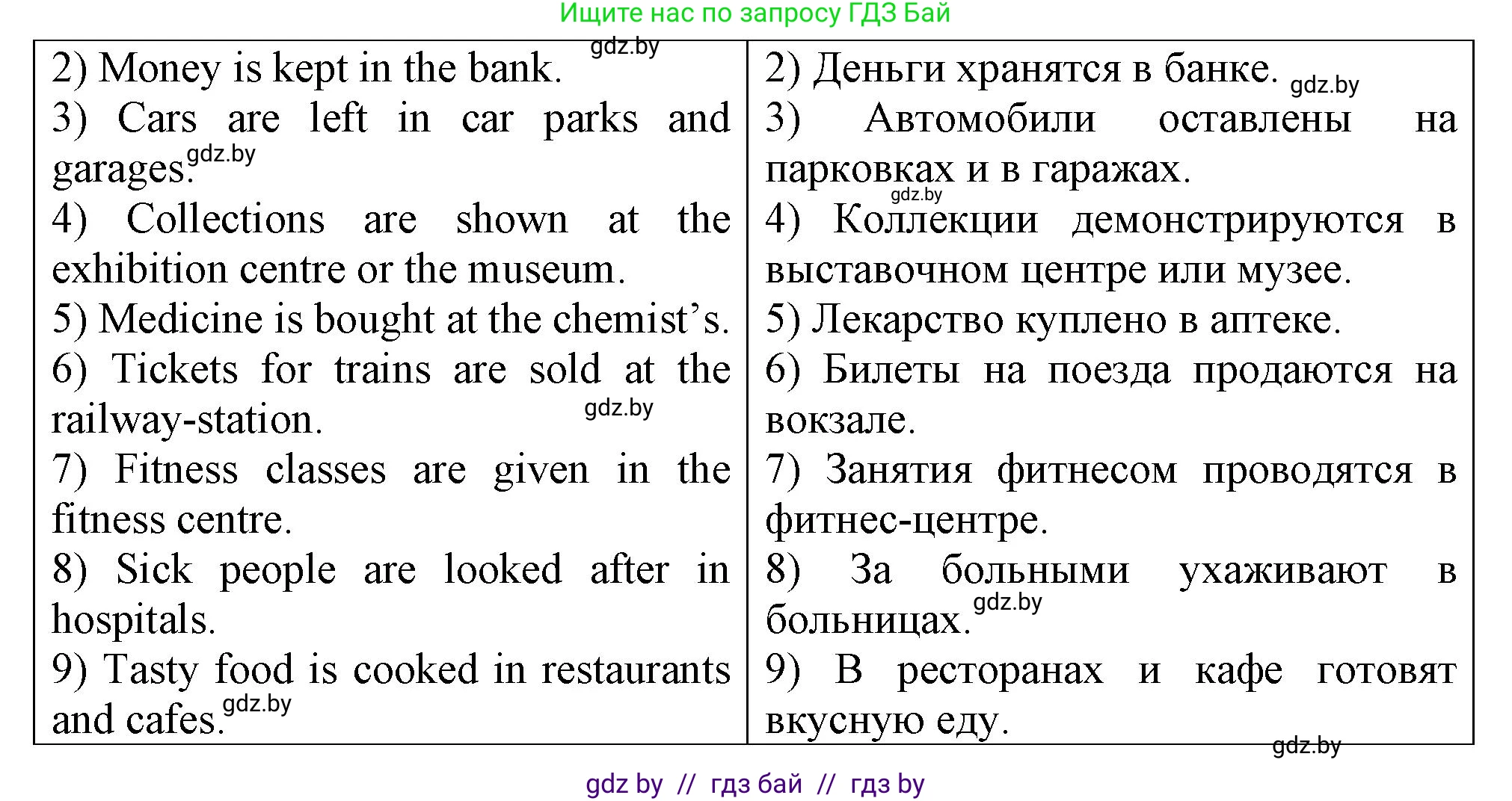 Английский язык (english), 7 класс Тетрадь по грамматике (grammar), авторы: Севрюкова Татьяна Юрьевна, Бушуева Эдите Владиславовна, Юхнель Наталья Валентиновна, издательство Аверсэв, Минск, 2023, страница 72, номер 1, Решение (продолжение 2)