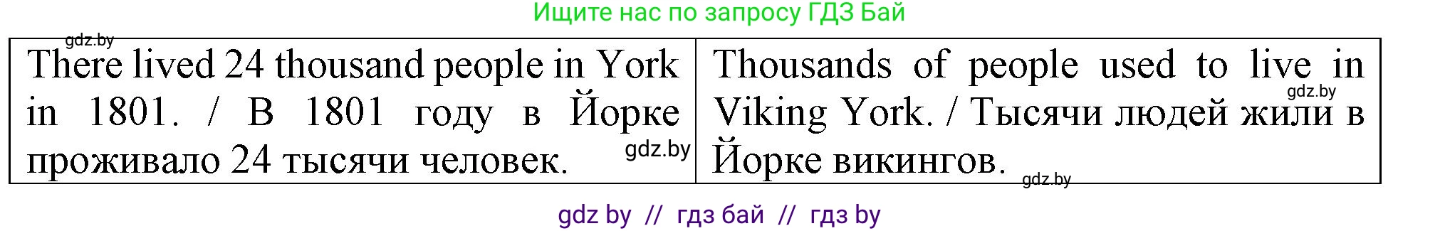 Английский язык (english), 7 класс Тетрадь по грамматике (grammar), авторы: Севрюкова Татьяна Юрьевна, Бушуева Эдите Владиславовна, Юхнель Наталья Валентиновна, издательство Аверсэв, Минск, 2023, страница 77, номер 10, Решение (продолжение 2)