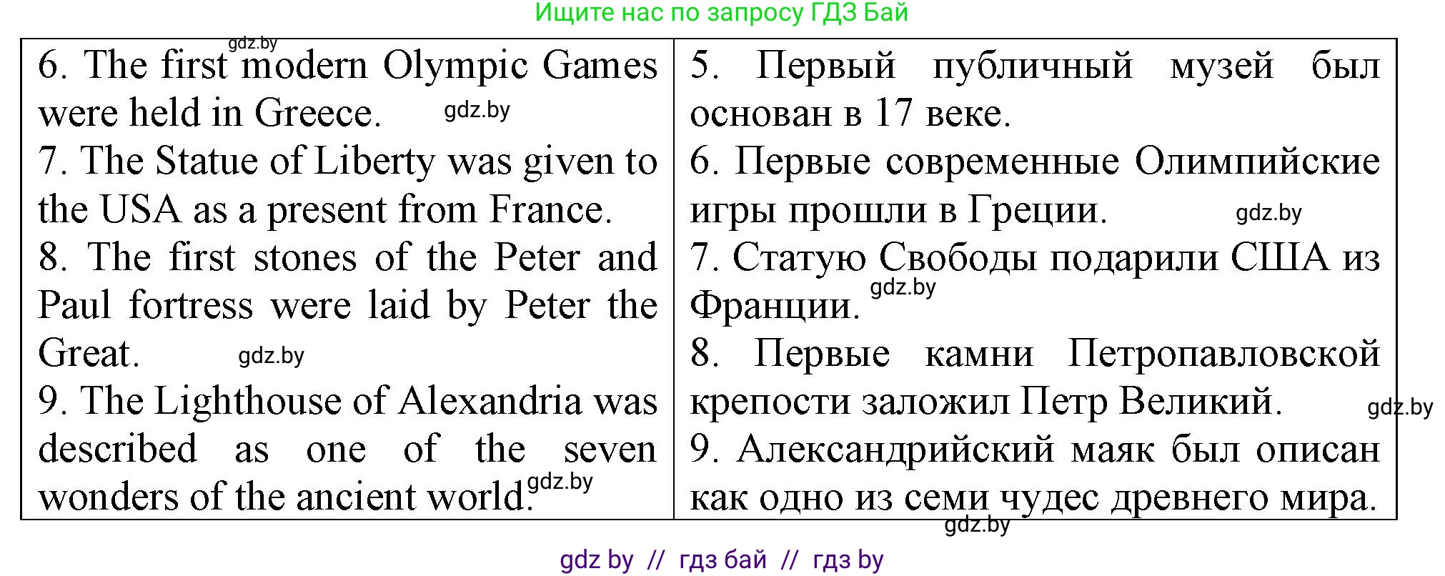 Английский язык (english), 7 класс Тетрадь по грамматике (grammar), авторы: Севрюкова Татьяна Юрьевна, Бушуева Эдите Владиславовна, Юхнель Наталья Валентиновна, издательство Аверсэв, Минск, 2023, страница 73, номер 2, Решение (продолжение 2)