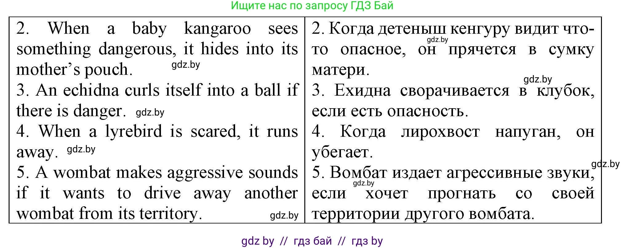 Английский язык (english), 7 класс Тетрадь по грамматике (grammar), авторы: Севрюкова Татьяна Юрьевна, Бушуева Эдите Владиславовна, Юхнель Наталья Валентиновна, издательство Аверсэв, Минск, 2023, страница 100, номер 2, Решение (продолжение 2)