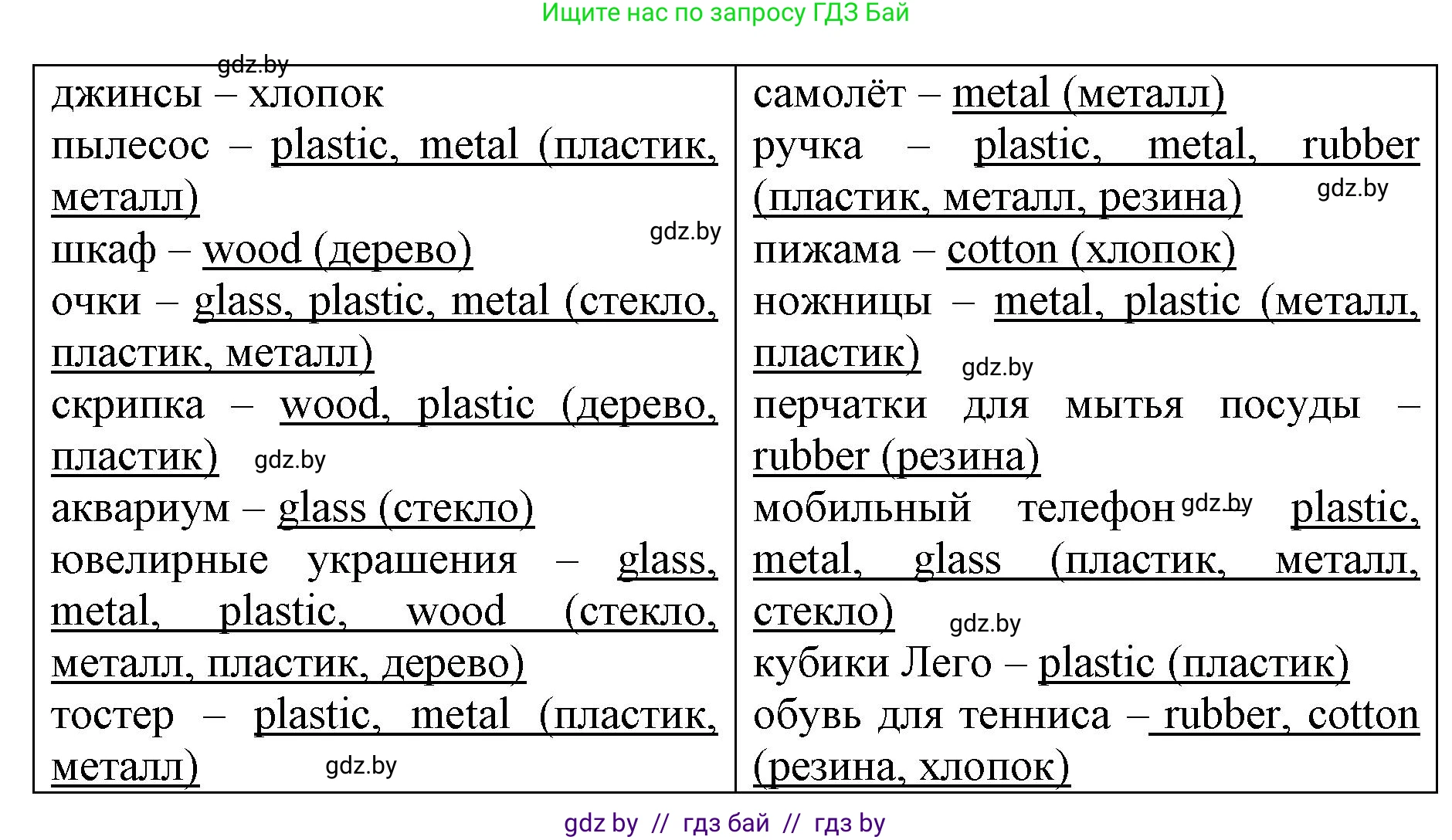 Английский язык (english), 7 класс Рабочая тетрадь (workbook), авторы: Демченко Наталья Валентиновна, Севрюкова Татьяна Юрьевна, Наумова Елена Георгиевна, Юхнель Наталья Валентиновна, Манешина А В, Маслёнченко Н А, Рыбалко О Н, издательство Аверсэв, Минск, 2021, голубого цвета, Часть ( Part) 1, страница 70, номер 1, Решение (продолжение 2)