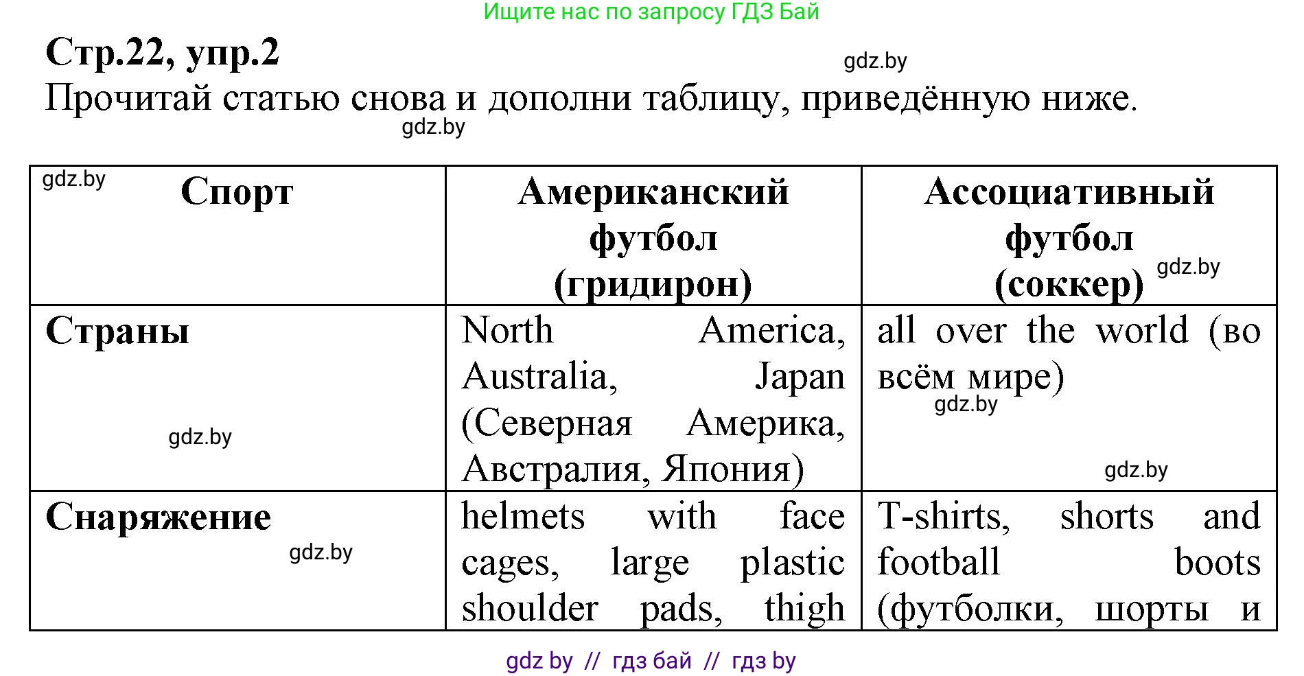 Английский язык (english), 7 класс Рабочая тетрадь (workbook), авторы: Демченко Наталья Валентиновна, Севрюкова Татьяна Юрьевна, Наумова Елена Георгиевна, Юхнель Наталья Валентиновна, Манешина А В, Маслёнченко Н А, Рыбалко О Н, издательство Аверсэв, Минск, 2021, голубого цвета, Часть ( Part) 2, страница 22, номер 2, Решение