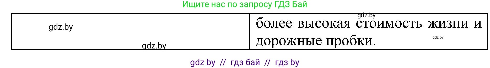Английский язык (english), 7 класс Рабочая тетрадь (workbook), авторы: Демченко Наталья Валентиновна, Севрюкова Татьяна Юрьевна, Наумова Елена Георгиевна, Юхнель Наталья Валентиновна, Манешина А В, Маслёнченко Н А, Рыбалко О Н, издательство Аверсэв, Минск, 2021, голубого цвета, Часть ( Part) 2, страница 29, номер 3, Решение (продолжение 3)
