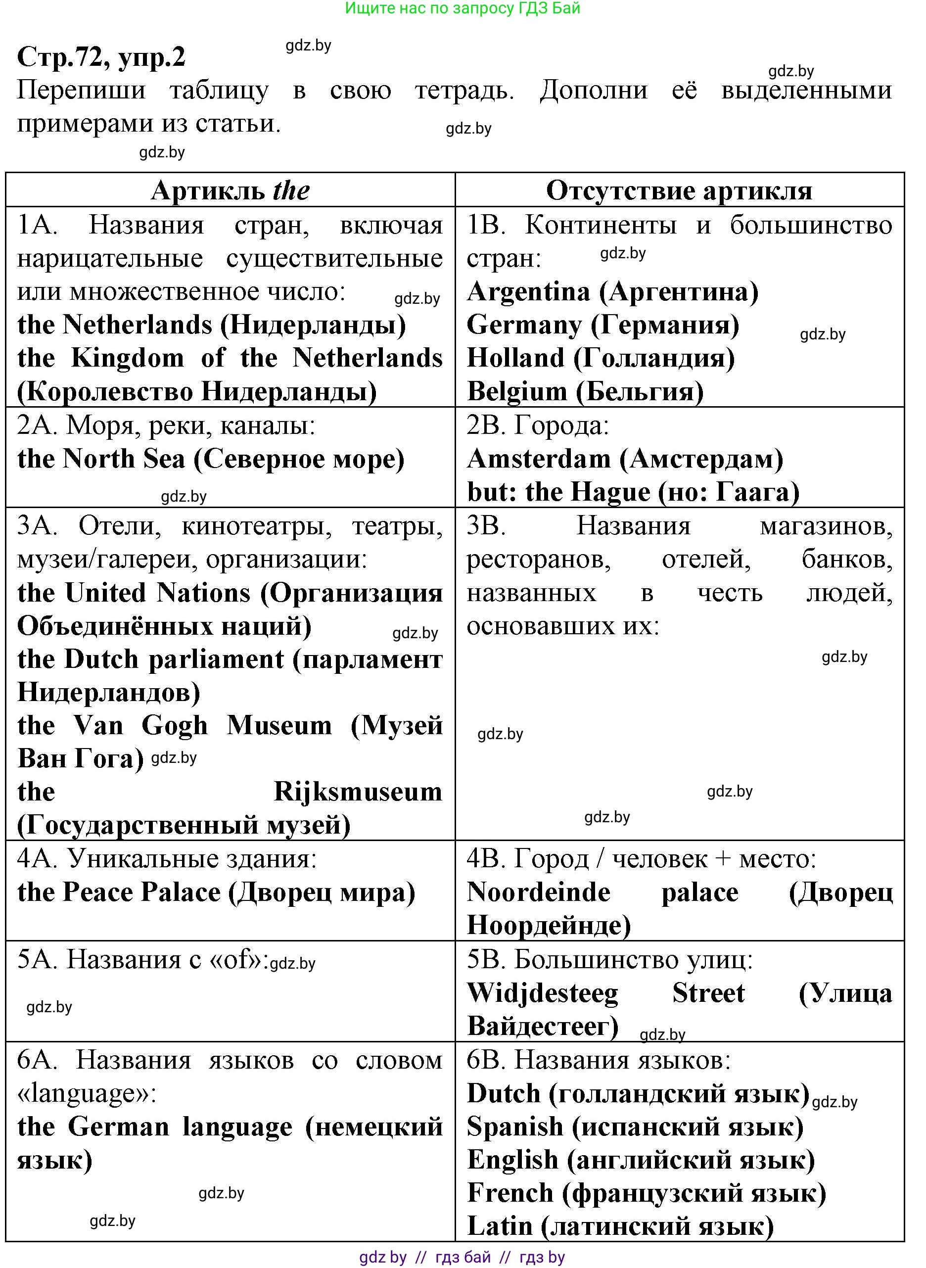 Английский язык (english), 7 класс Рабочая тетрадь (workbook), авторы: Демченко Наталья Валентиновна, Севрюкова Татьяна Юрьевна, Наумова Елена Георгиевна, Юхнель Наталья Валентиновна, Манешина А В, Маслёнченко Н А, Рыбалко О Н, издательство Аверсэв, Минск, 2021, голубого цвета, Часть ( Part) 2, страница 72, номер 2, Решение