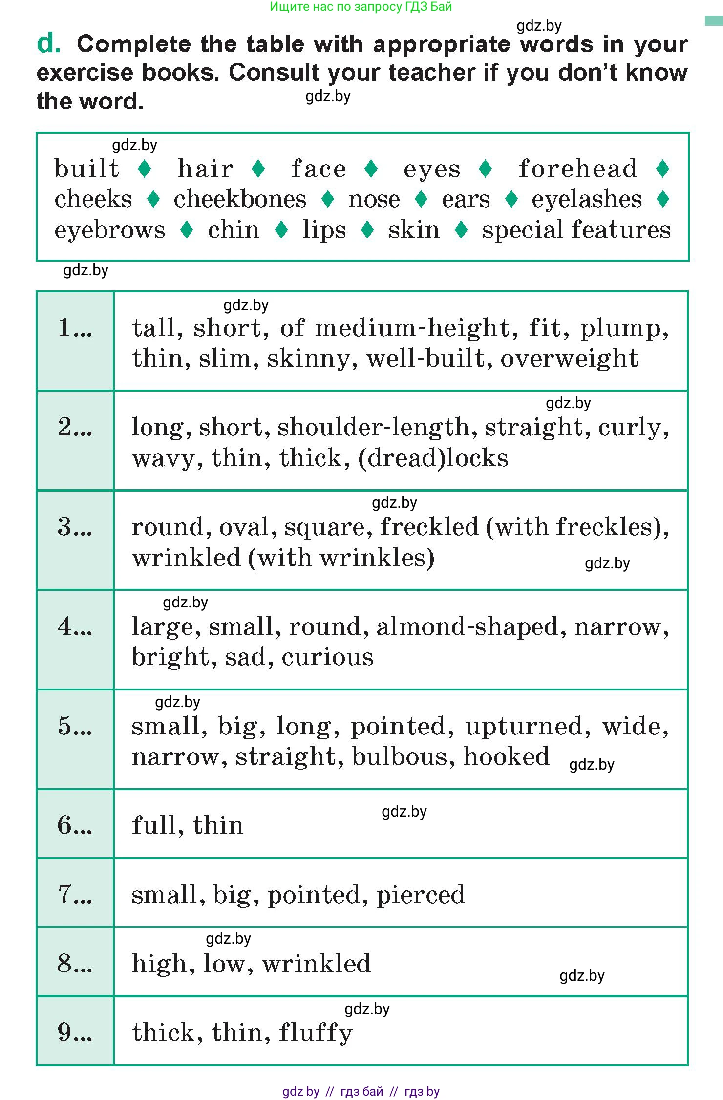 Английский язык (english), 7 класс Учебник (Student's book), авторы: Демченко Наталья Валентиновна, Севрюкова Татьяна Юрьевна, Юхнель Наталья Валентиновна, Наумова Елена Георгиевна, Манешина А В, Маслёнченко Н А, издательство Вышэйшая школа, Минск, 2019, оранжевого цвета, Часть ( Part) 1, страница 13, номер 2, Условие (продолжение 3)