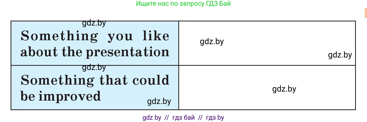 Английский язык (english), 7 класс Учебник (Student's book), авторы: Демченко Наталья Валентиновна, Севрюкова Татьяна Юрьевна, Юхнель Наталья Валентиновна, Наумова Елена Георгиевна, Манешина А В, Маслёнченко Н А, издательство Вышэйшая школа, Минск, 2019, оранжевого цвета, Часть ( Part) 1, страница 120, номер 2, Условие (продолжение 2)
