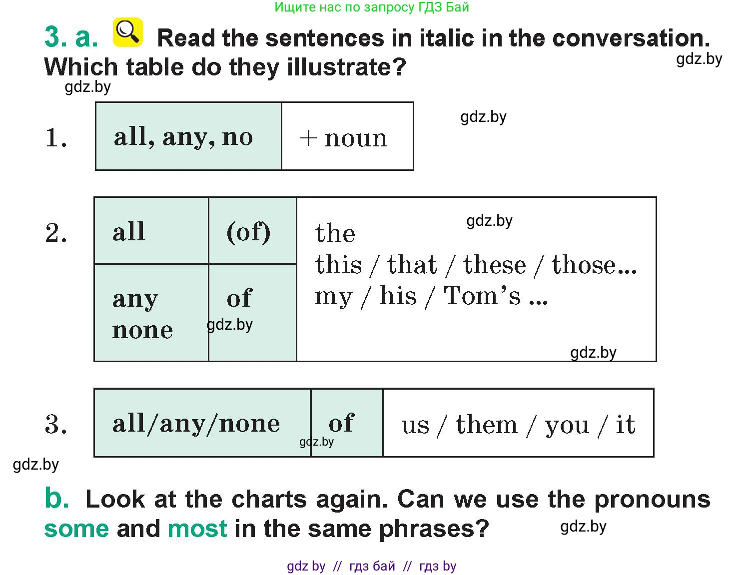 Английский язык (english), 7 класс Учебник (Student's book), авторы: Демченко Наталья Валентиновна, Севрюкова Татьяна Юрьевна, Юхнель Наталья Валентиновна, Наумова Елена Георгиевна, Манешина А В, Маслёнченко Н А, издательство Вышэйшая школа, Минск, 2019, оранжевого цвета, Часть ( Part) 1, страница 142, номер 3, Условие