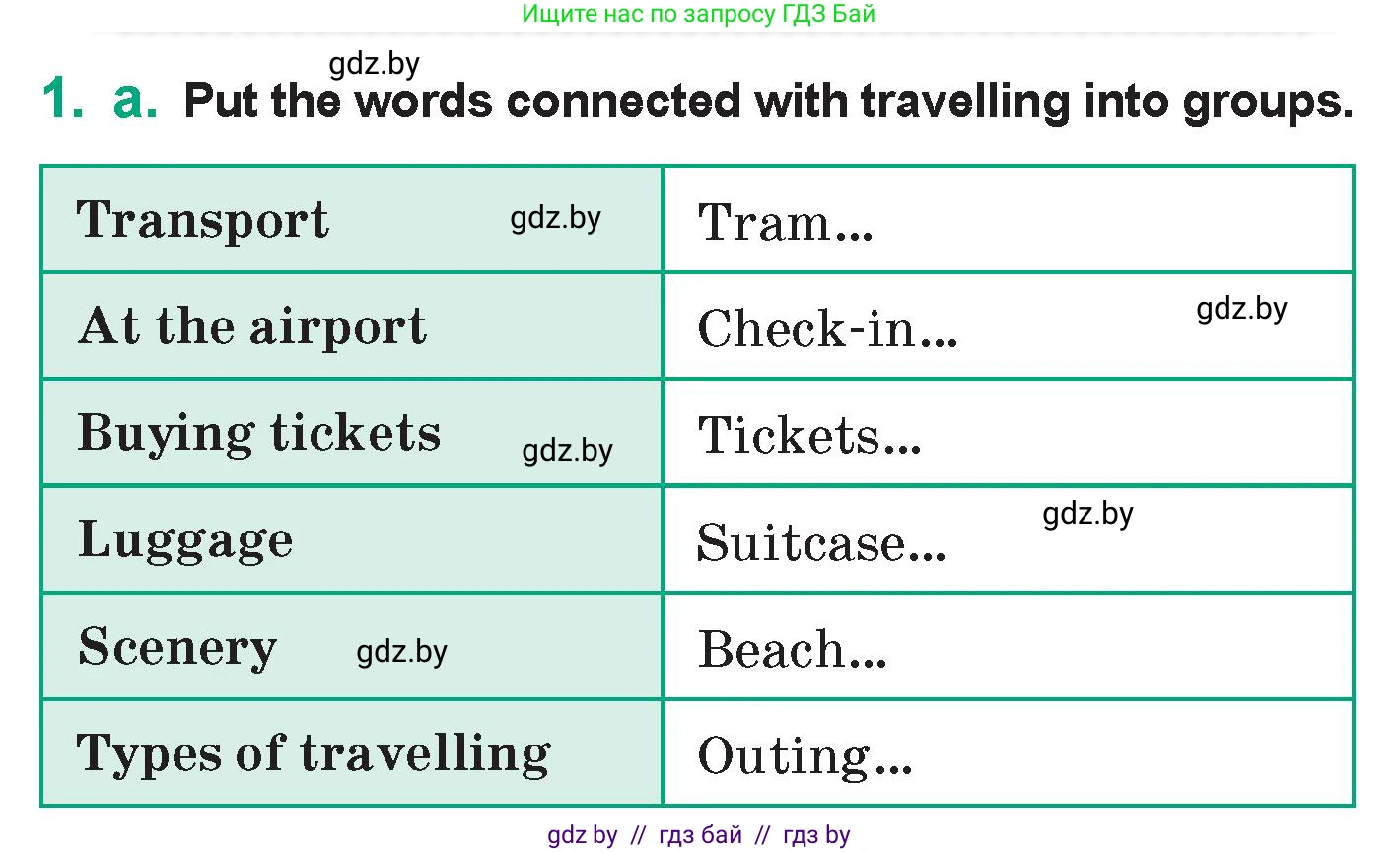 Английский язык (english), 7 класс Учебник (Student's book), авторы: Демченко Наталья Валентиновна, Севрюкова Татьяна Юрьевна, Юхнель Наталья Валентиновна, Наумова Елена Георгиевна, Манешина А В, Маслёнченко Н А, издательство Вышэйшая школа, Минск, 2019, оранжевого цвета, Часть ( Part) 2, страница 142, номер 1, Условие