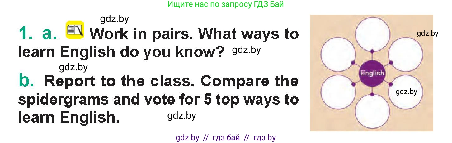 Английский язык (english), 7 класс Учебник (Student's book), авторы: Демченко Наталья Валентиновна, Севрюкова Татьяна Юрьевна, Юхнель Наталья Валентиновна, Наумова Елена Георгиевна, Манешина А В, Маслёнченко Н А, издательство Вышэйшая школа, Минск, 2019, оранжевого цвета, Часть ( Part) 2, страница 173, номер 1, Условие