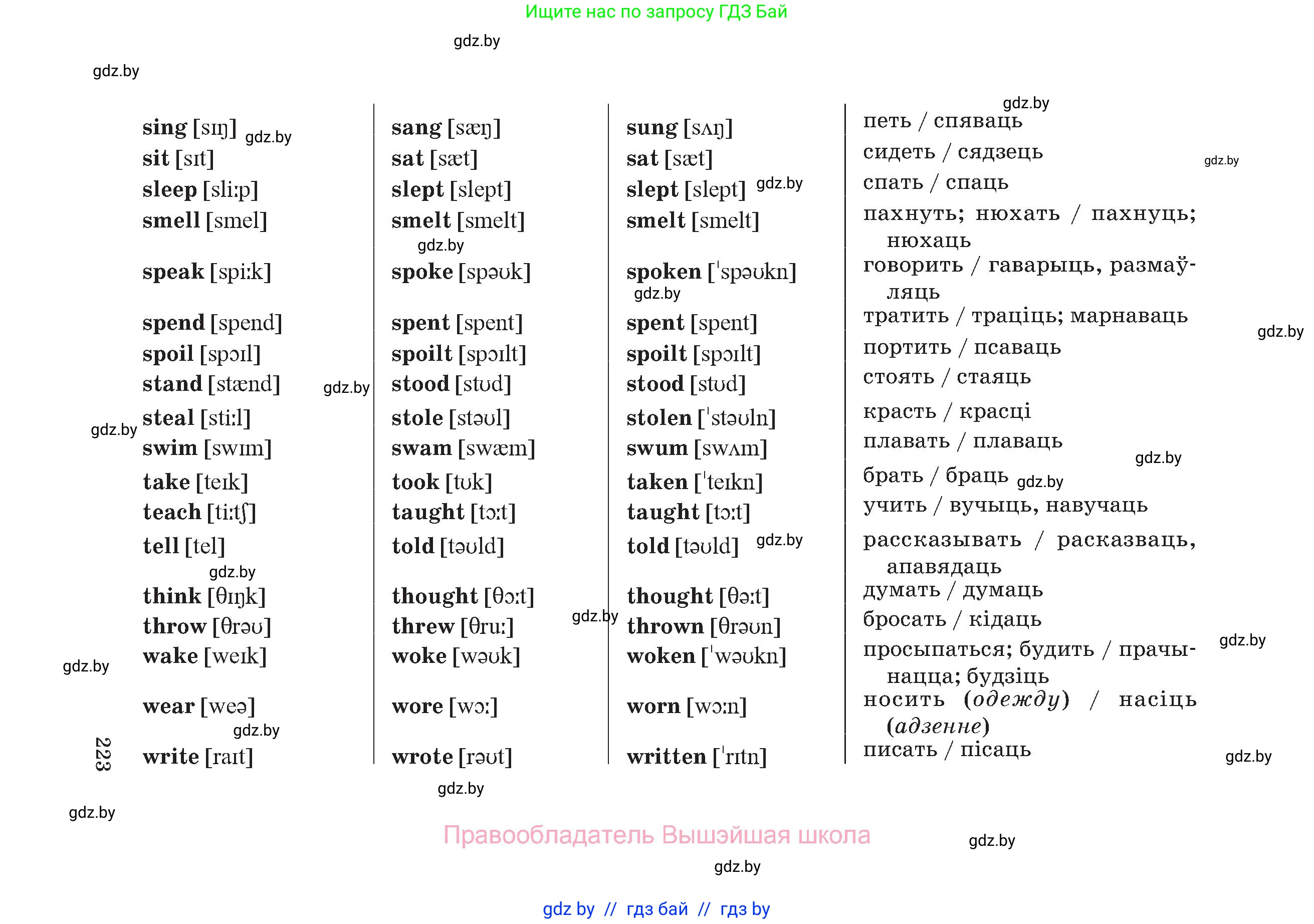 Английский язык (english), 7 класс Учебник (Student's book), авторы: Демченко Наталья Валентиновна, Севрюкова Татьяна Юрьевна, Юхнель Наталья Валентиновна, Наумова Елена Георгиевна, Манешина А В, Маслёнченко Н А, издательство Вышэйшая школа, Минск, 2019, оранжевого цвета, страница 223