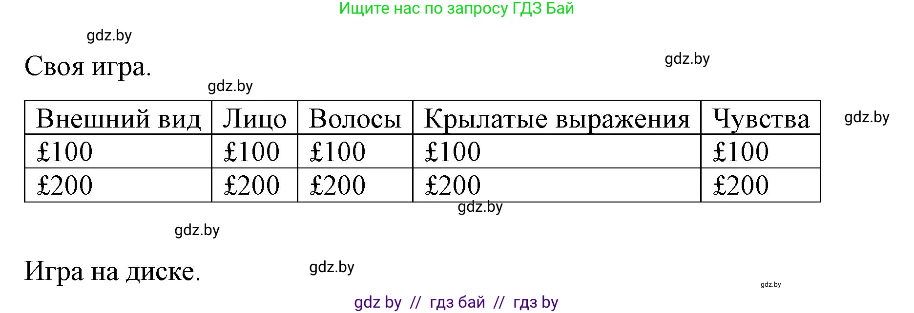 Английский язык (english), 7 класс Учебник (Student's book), авторы: Демченко Наталья Валентиновна, Севрюкова Татьяна Юрьевна, Юхнель Наталья Валентиновна, Наумова Елена Георгиевна, Манешина А В, Маслёнченко Н А, издательство Вышэйшая школа, Минск, 2019, оранжевого цвета, Часть ( Part) 1, страница 40, номер 1, Решение (продолжение 2)