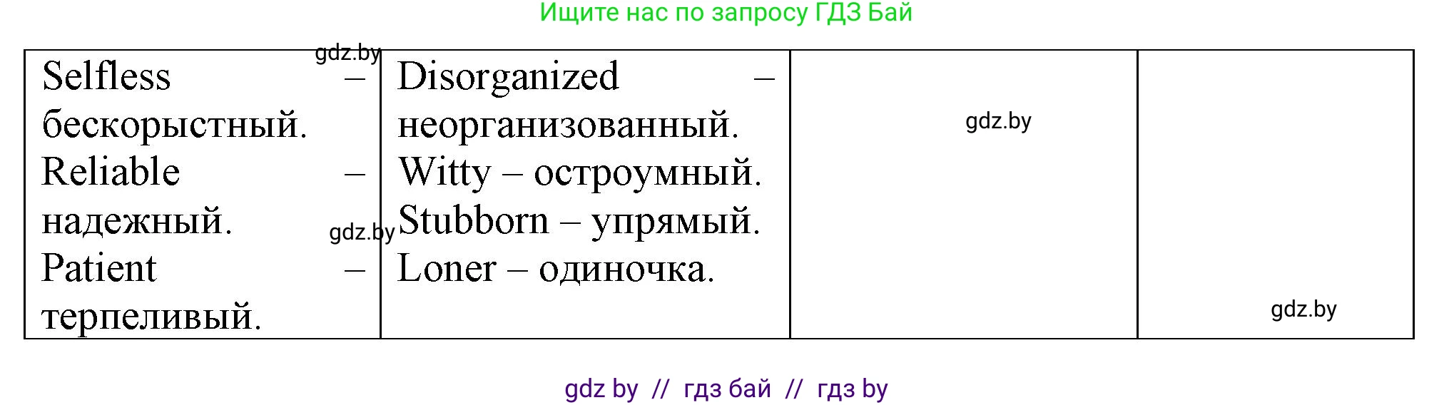 Английский язык (english), 7 класс Учебник (Student's book), авторы: Демченко Наталья Валентиновна, Севрюкова Татьяна Юрьевна, Юхнель Наталья Валентиновна, Наумова Елена Георгиевна, Манешина А В, Маслёнченко Н А, издательство Вышэйшая школа, Минск, 2019, оранжевого цвета, Часть ( Part) 1, страница 54, номер 1, Решение (продолжение 3)