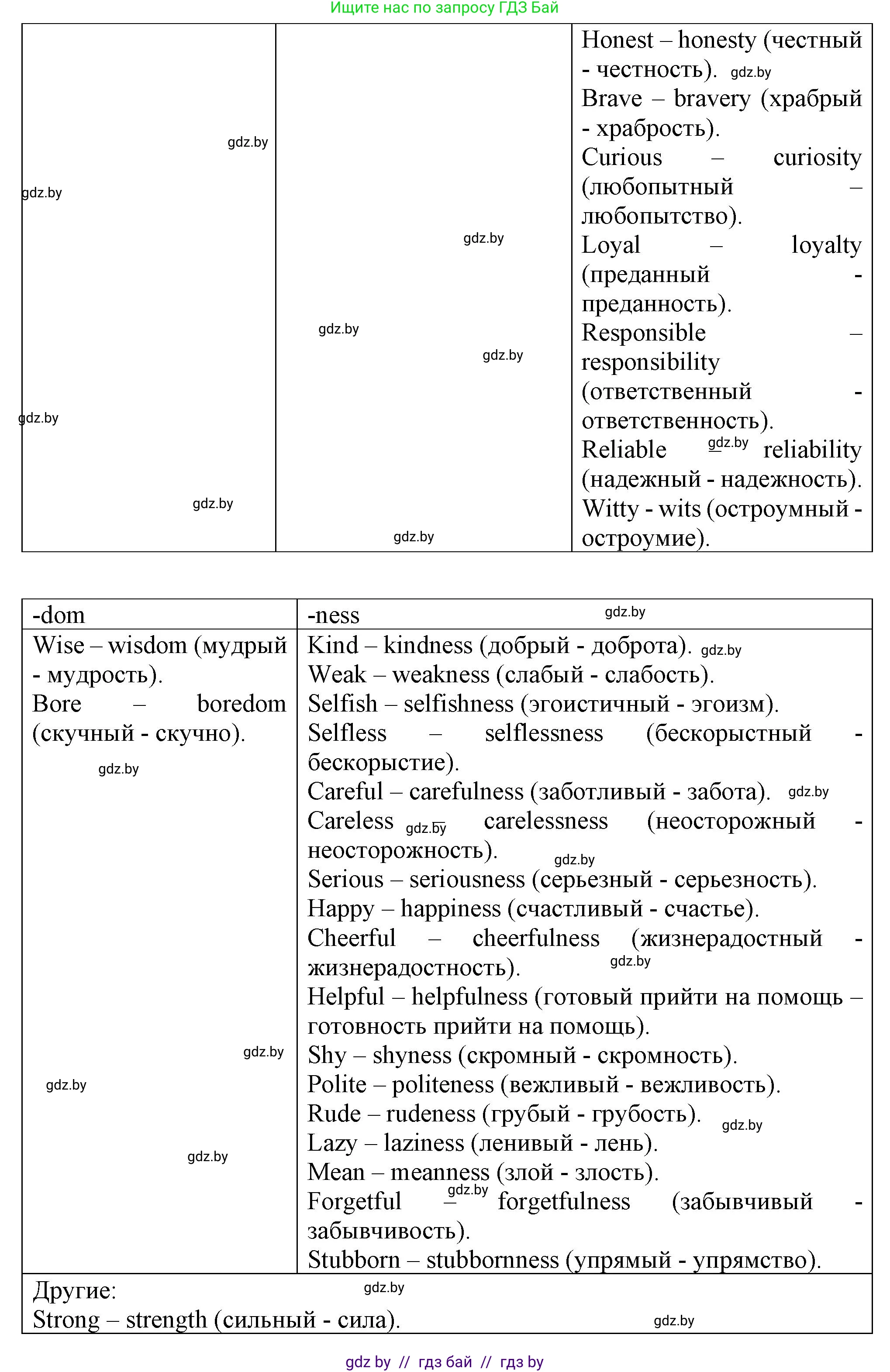 Английский язык (english), 7 класс Учебник (Student's book), авторы: Демченко Наталья Валентиновна, Севрюкова Татьяна Юрьевна, Юхнель Наталья Валентиновна, Наумова Елена Георгиевна, Манешина А В, Маслёнченко Н А, издательство Вышэйшая школа, Минск, 2019, оранжевого цвета, Часть ( Part) 1, страница 55, номер 2, Решение (продолжение 3)