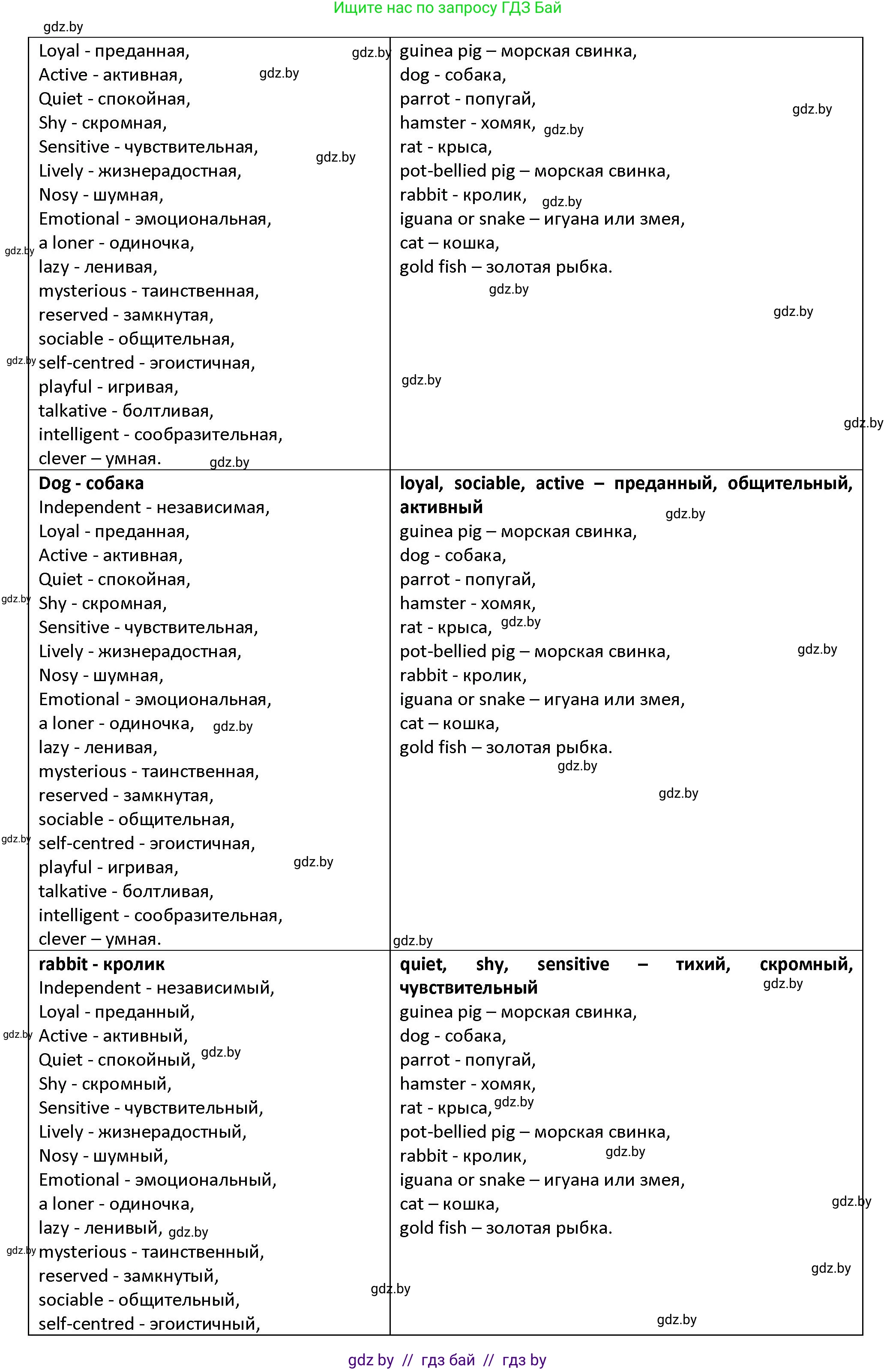 Английский язык (english), 7 класс Учебник (Student's book), авторы: Демченко Наталья Валентиновна, Севрюкова Татьяна Юрьевна, Юхнель Наталья Валентиновна, Наумова Елена Георгиевна, Манешина А В, Маслёнченко Н А, издательство Вышэйшая школа, Минск, 2019, оранжевого цвета, Часть ( Part) 1, страница 146, номер 4, Решение (продолжение 2)