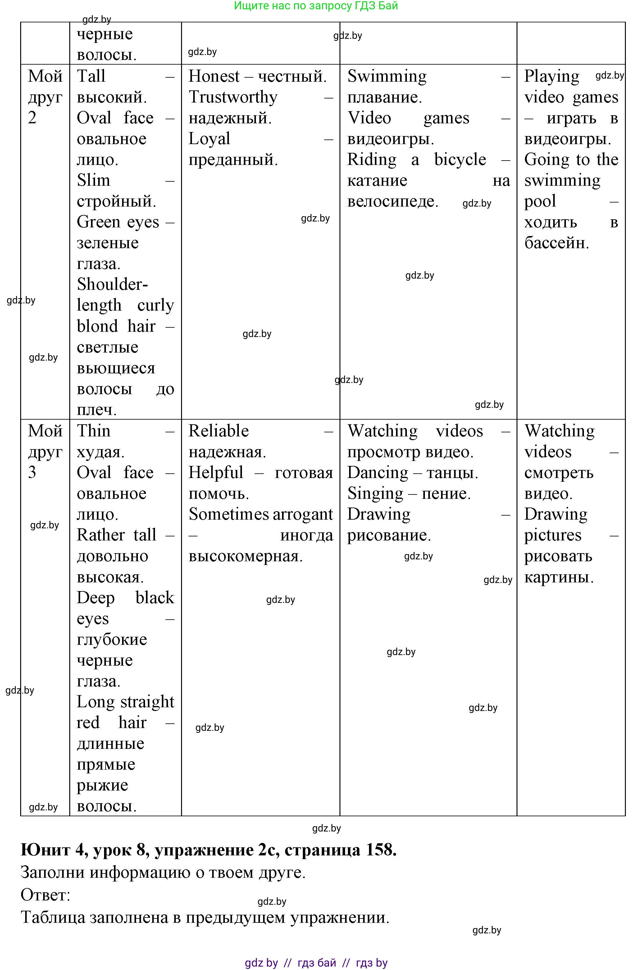 Английский язык (english), 7 класс Учебник (Student's book), авторы: Демченко Наталья Валентиновна, Севрюкова Татьяна Юрьевна, Юхнель Наталья Валентиновна, Наумова Елена Георгиевна, Манешина А В, Маслёнченко Н А, издательство Вышэйшая школа, Минск, 2019, оранжевого цвета, Часть ( Part) 1, страница 157, номер 2, Решение (продолжение 3)