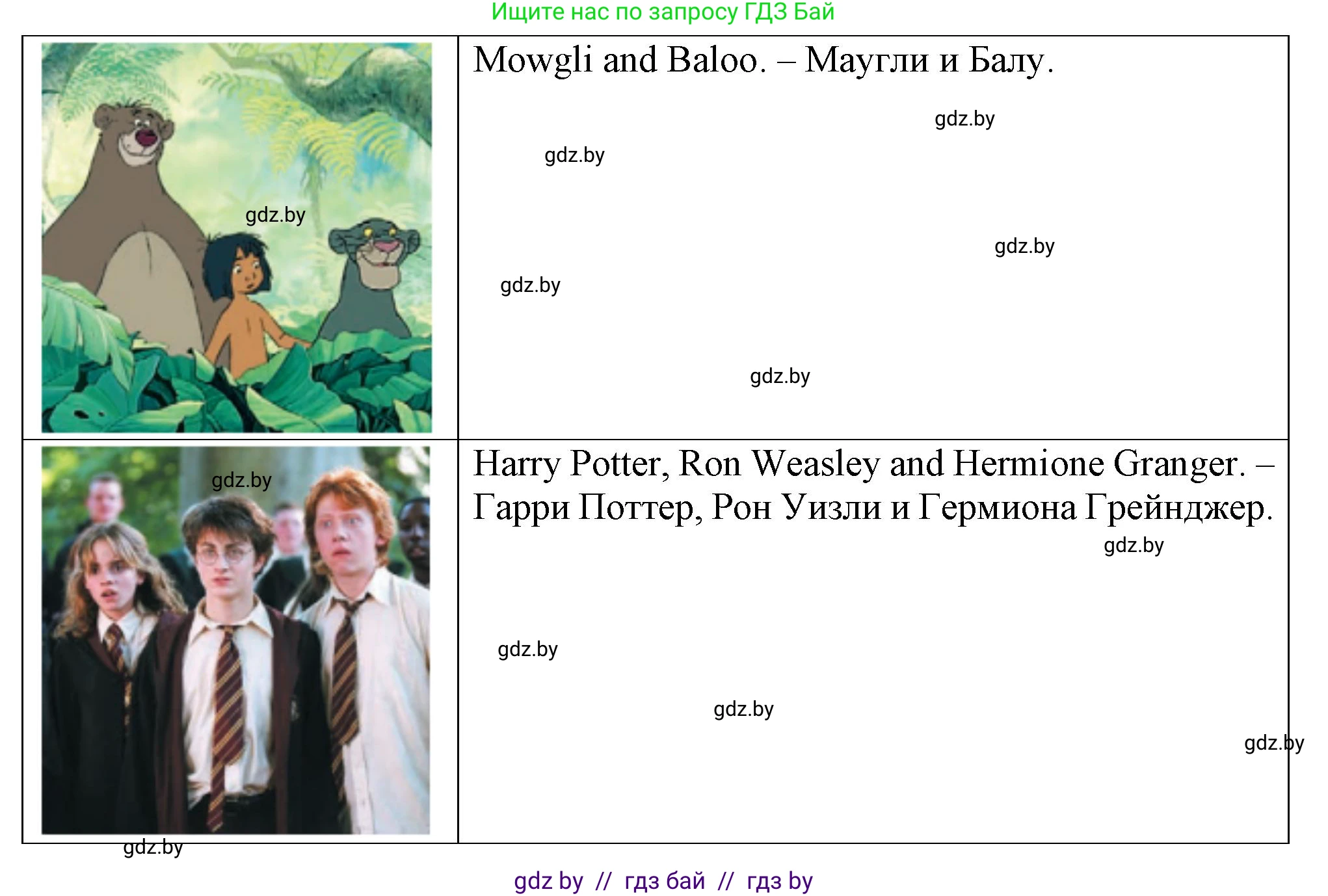 Английский язык (english), 7 класс Учебник (Student's book), авторы: Демченко Наталья Валентиновна, Севрюкова Татьяна Юрьевна, Юхнель Наталья Валентиновна, Наумова Елена Георгиевна, Манешина А В, Маслёнченко Н А, издательство Вышэйшая школа, Минск, 2019, оранжевого цвета, Часть ( Part) 1, страница 163, номер 1, Решение (продолжение 3)