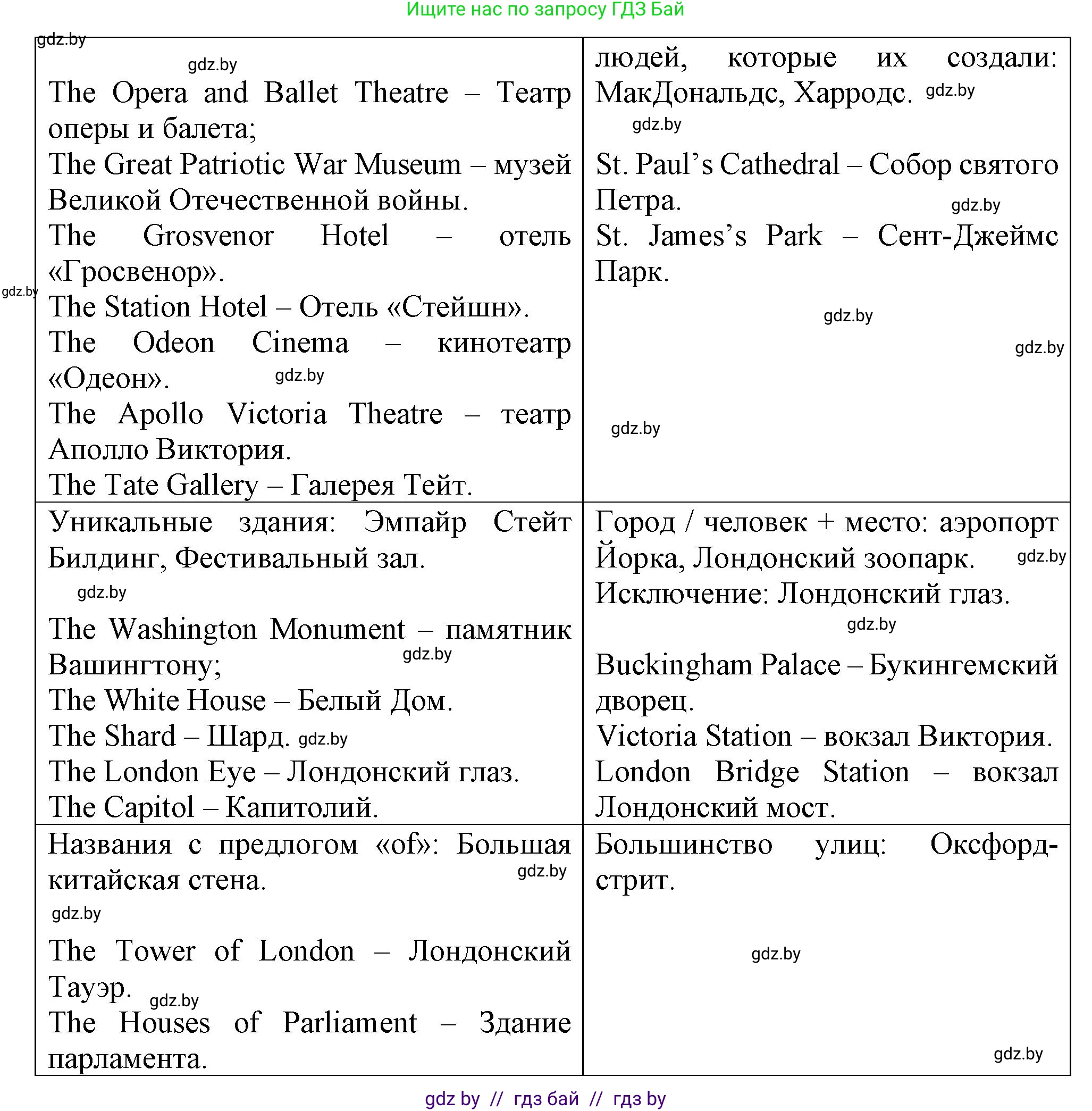 Английский язык (english), 7 класс Учебник (Student's book), авторы: Демченко Наталья Валентиновна, Севрюкова Татьяна Юрьевна, Юхнель Наталья Валентиновна, Наумова Елена Георгиевна, Манешина А В, Маслёнченко Н А, издательство Вышэйшая школа, Минск, 2019, оранжевого цвета, Часть ( Part) 2, страница 93, номер 4, Решение (продолжение 4)