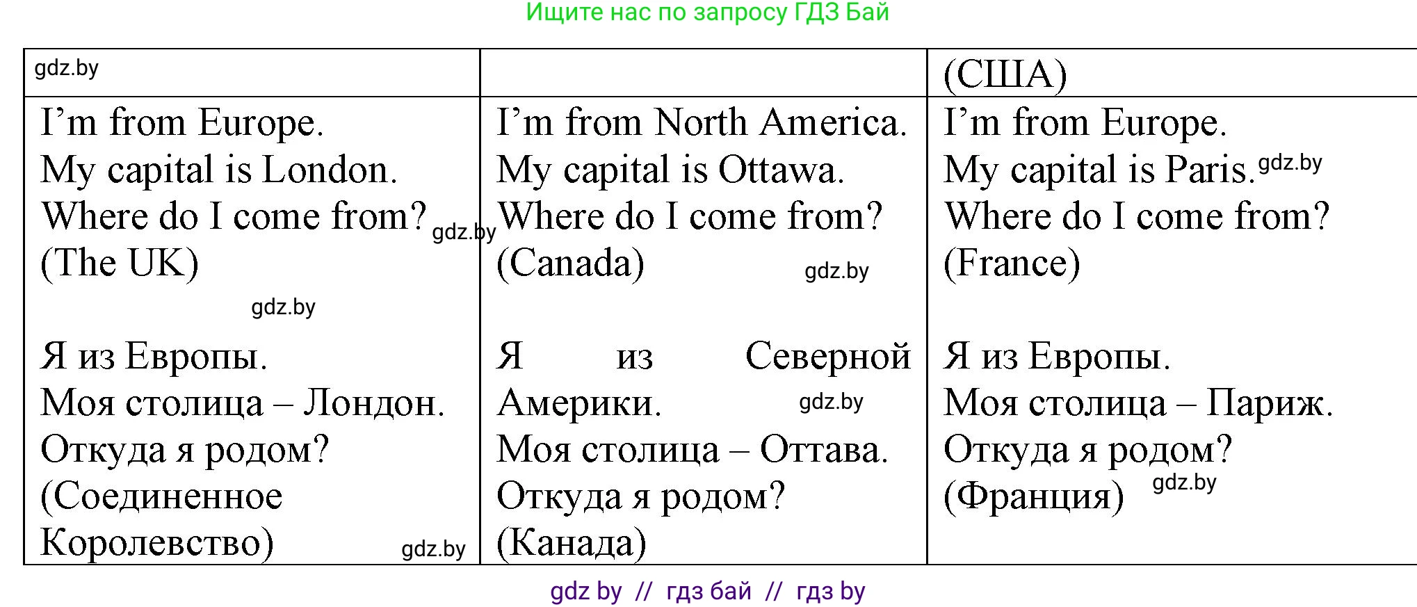 Английский язык (english), 7 класс Учебник (Student's book), авторы: Демченко Наталья Валентиновна, Севрюкова Татьяна Юрьевна, Юхнель Наталья Валентиновна, Наумова Елена Георгиевна, Манешина А В, Маслёнченко Н А, издательство Вышэйшая школа, Минск, 2019, оранжевого цвета, Часть ( Part) 2, страница 121, номер 3, Решение (продолжение 3)