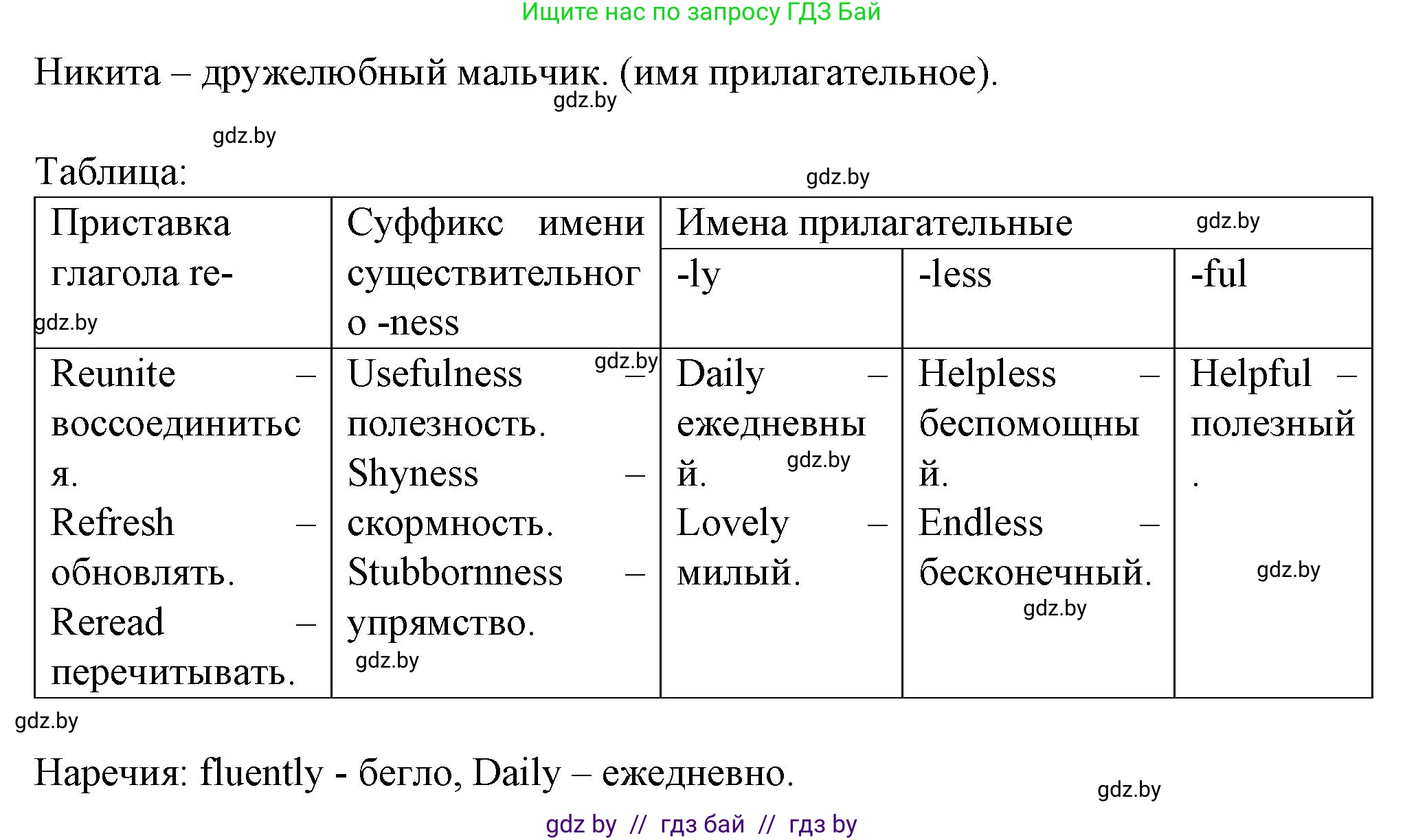Английский язык (english), 7 класс Учебник (Student's book), авторы: Демченко Наталья Валентиновна, Севрюкова Татьяна Юрьевна, Юхнель Наталья Валентиновна, Наумова Елена Георгиевна, Манешина А В, Маслёнченко Н А, издательство Вышэйшая школа, Минск, 2019, оранжевого цвета, Часть ( Part) 2, страница 173, номер 2, Решение (продолжение 5)